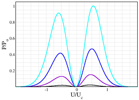 Nanomaterials 12 01504 g002 550