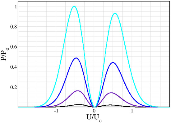 Nanomaterials 12 01504 g003 550