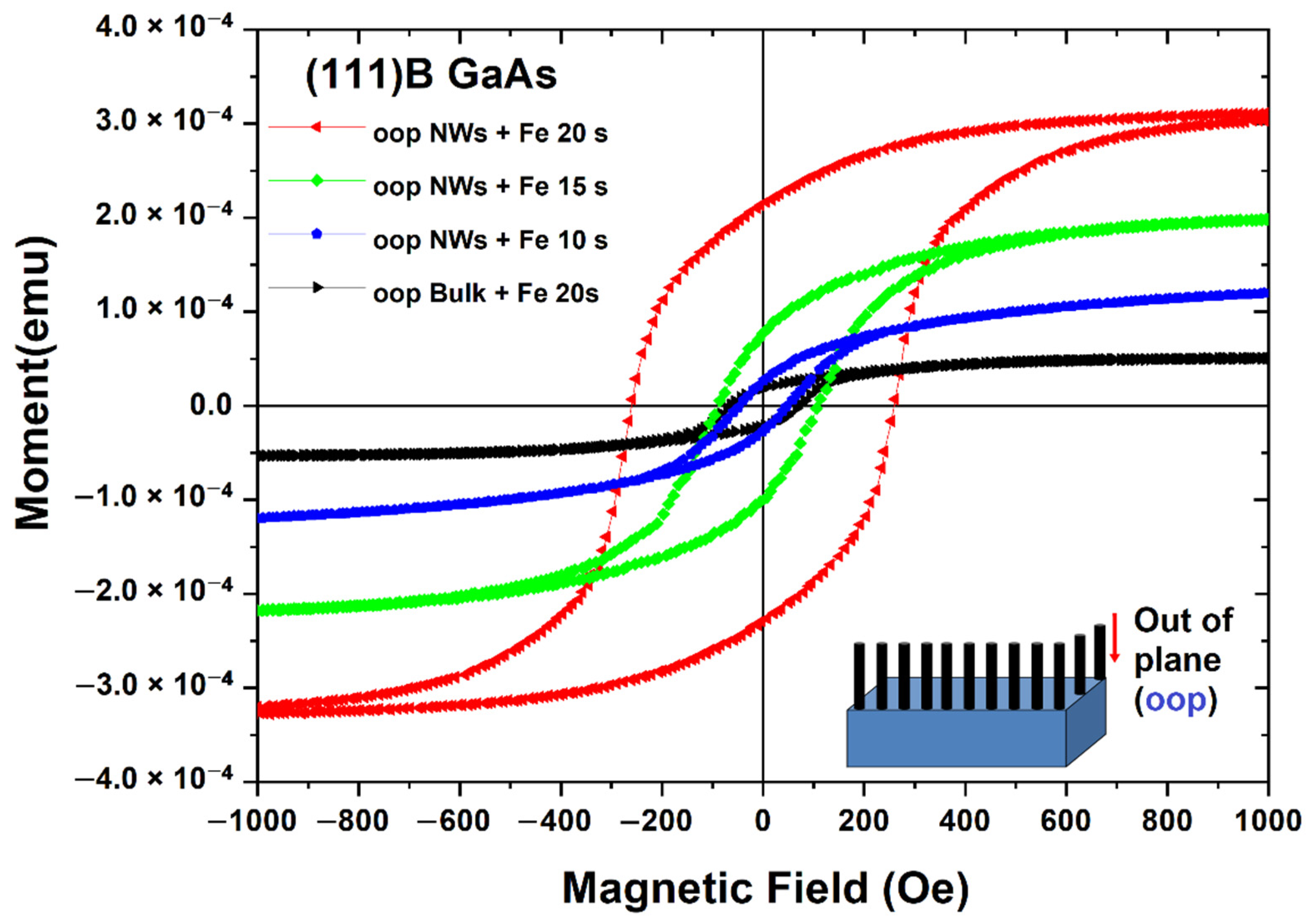 Nanomaterials 12 01506 g006 Nanomaterials 12 01506 g006