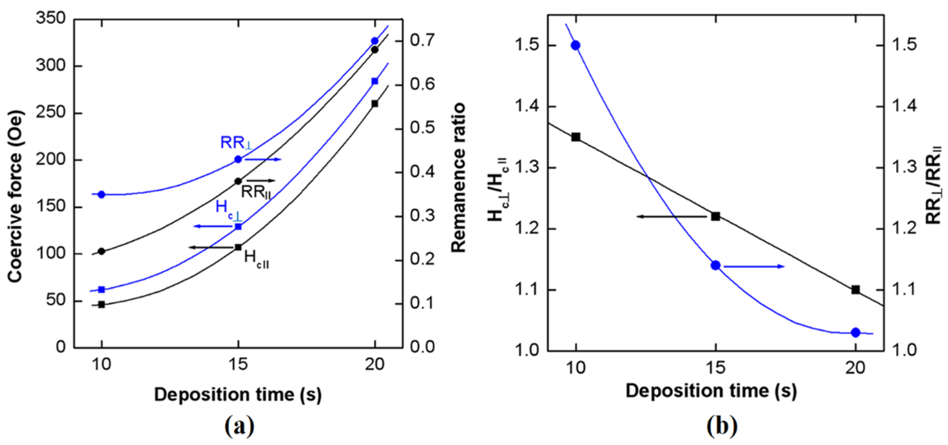 Nanomaterials 12 01506 g008 Nanomaterials 12 01506 g008