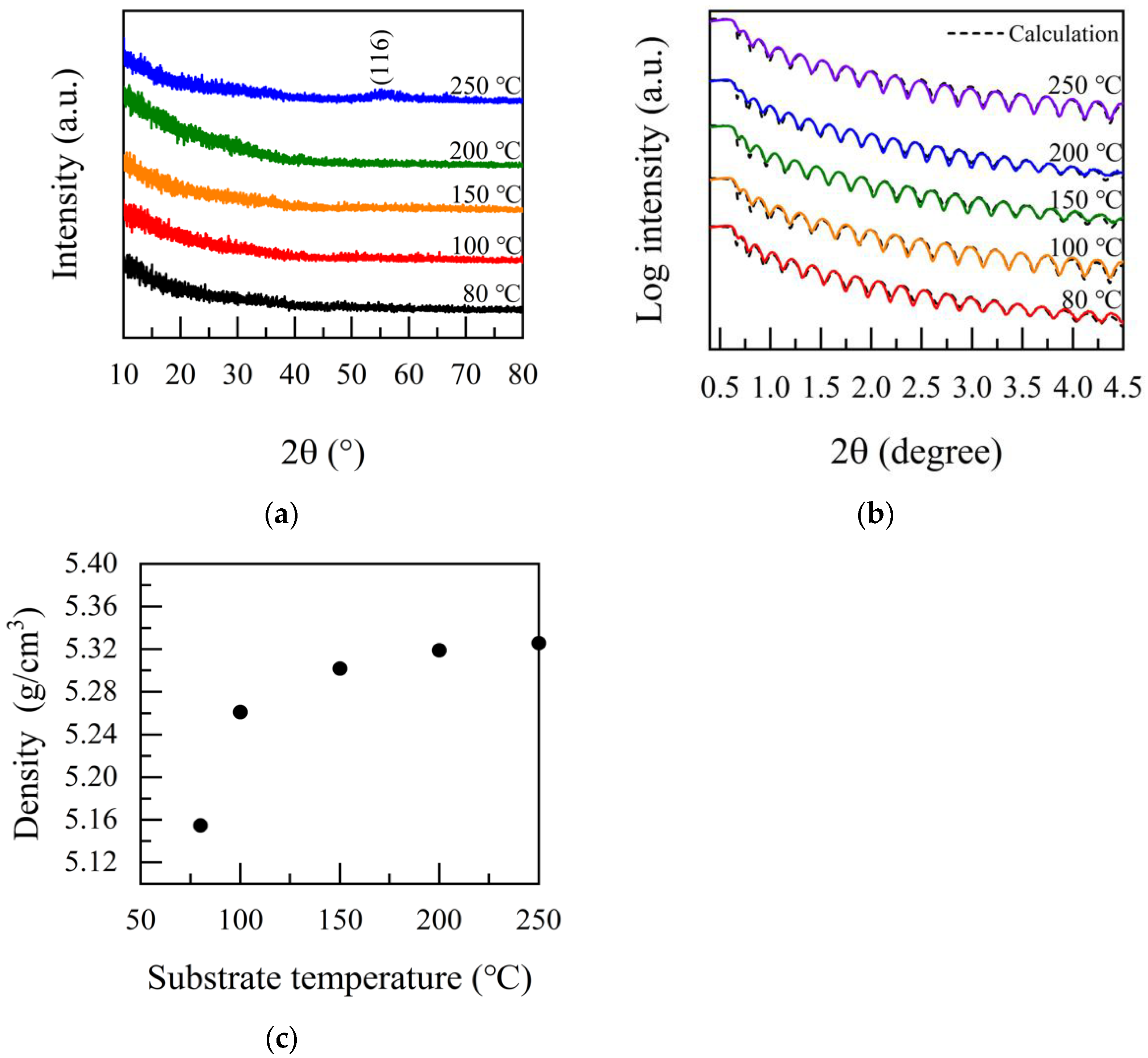 Nanomaterials 12 01510 g002