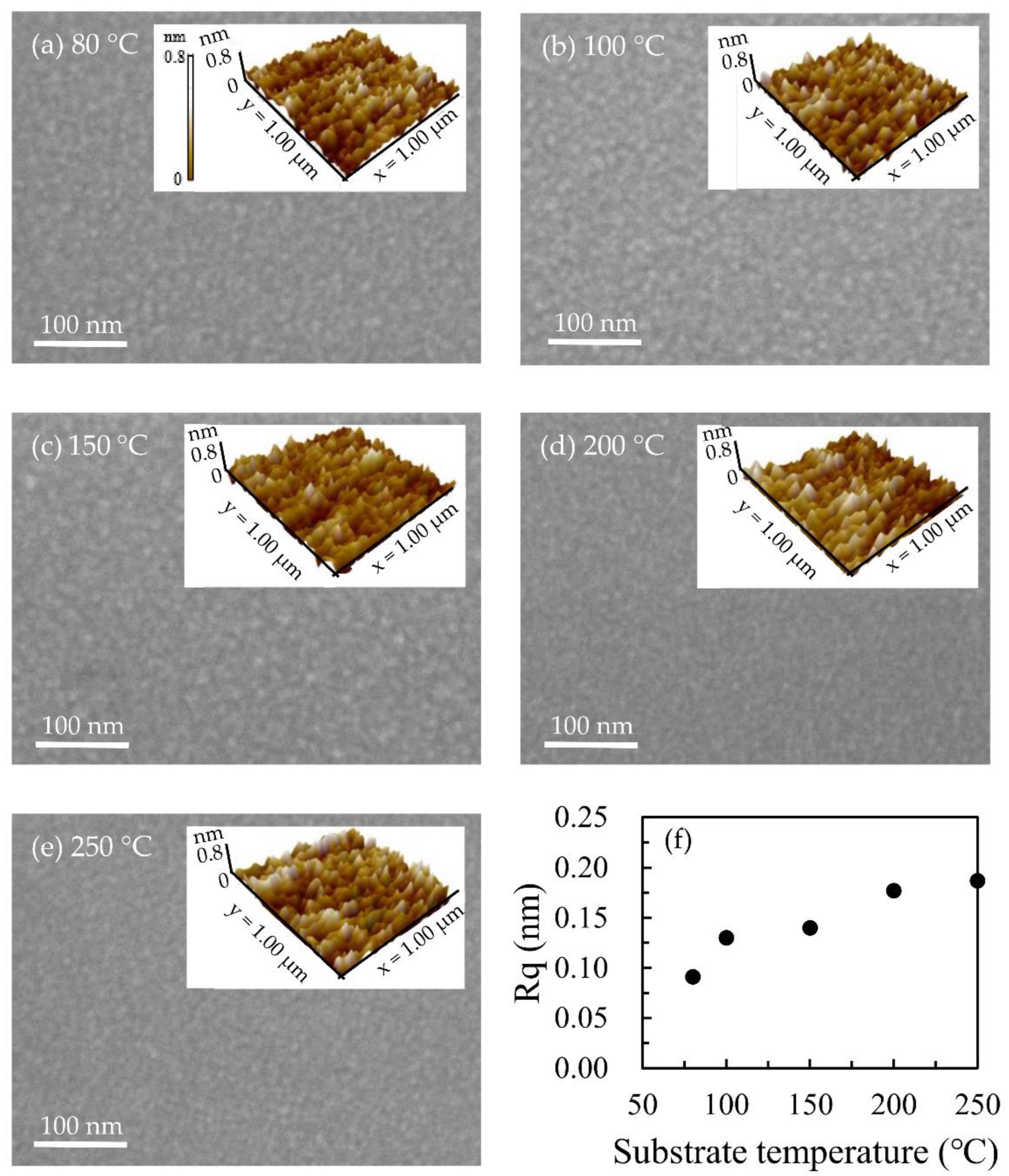 Nanomaterials 12 01510 g004
