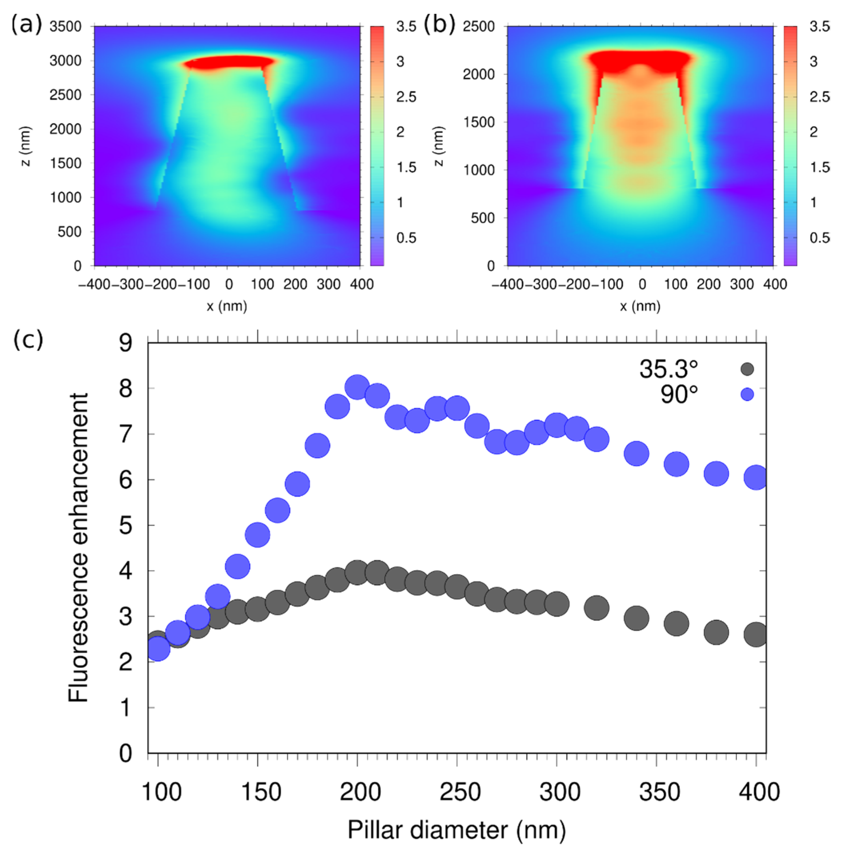 Nanomaterials 12 01516 g004