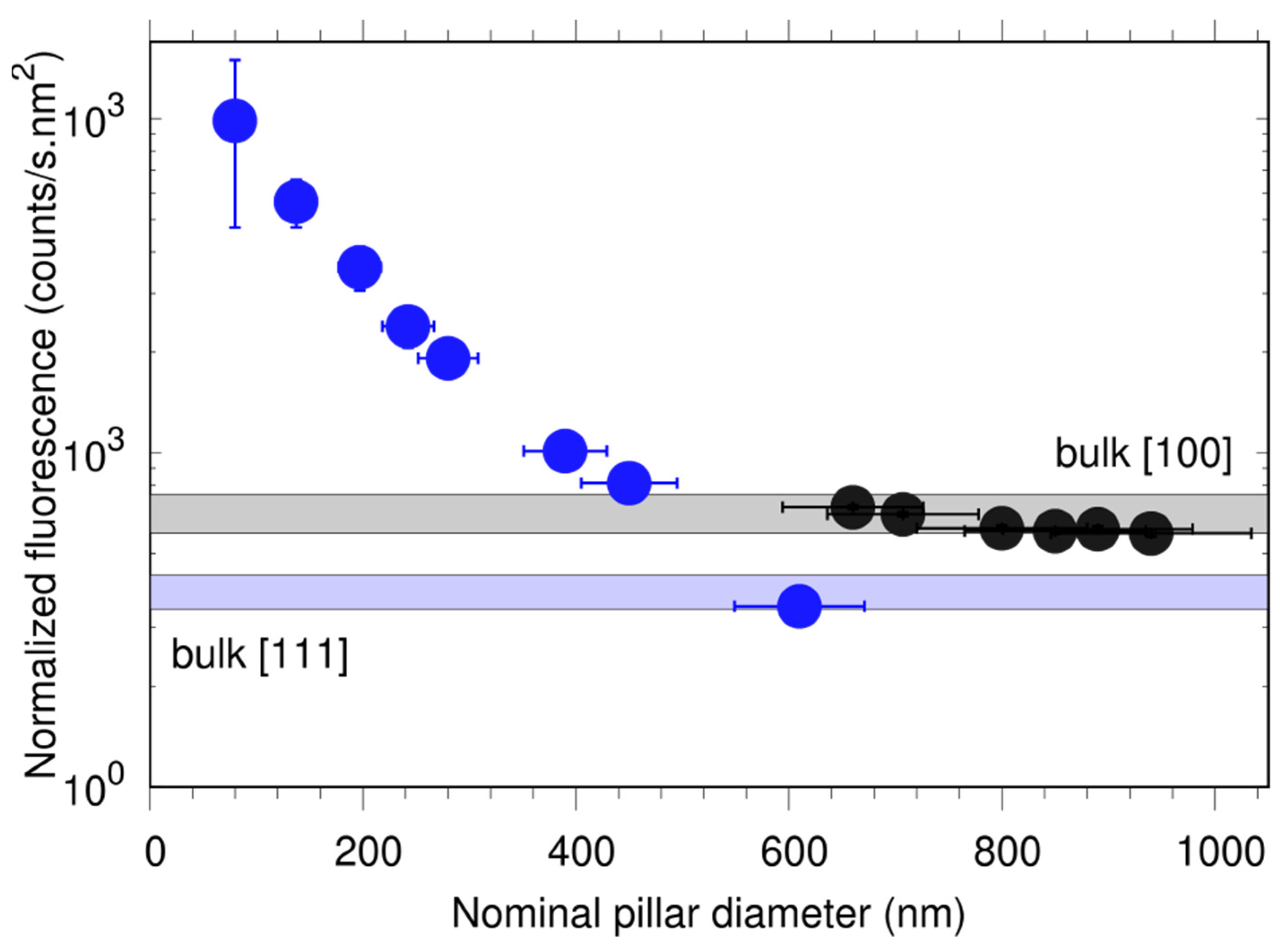 Nanomaterials 12 01516 g005