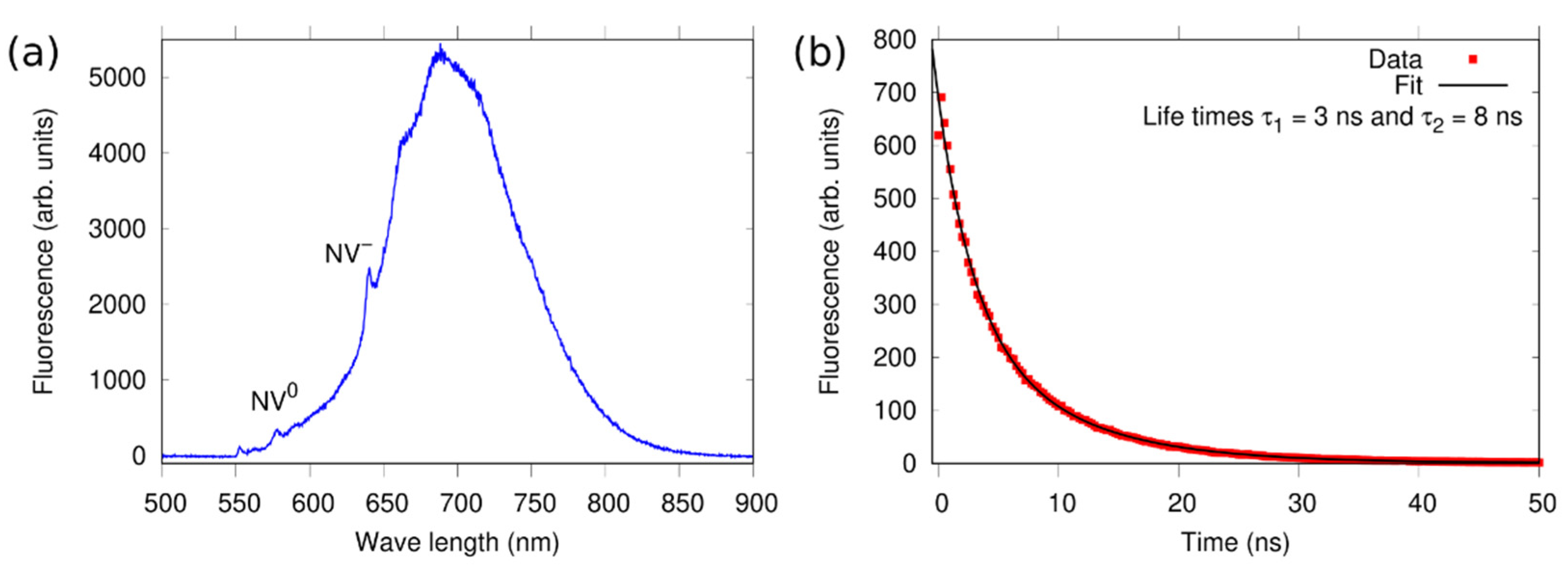 Nanomaterials 12 01516 g006