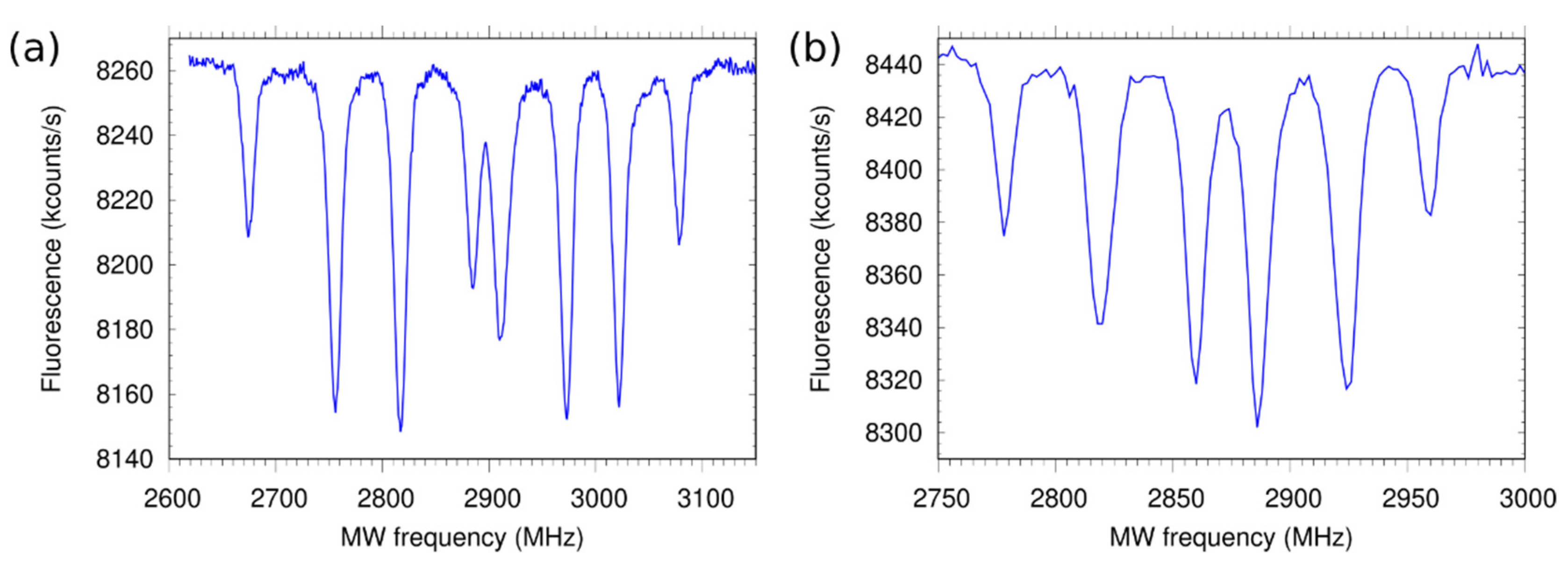 Nanomaterials 12 01516 g007
