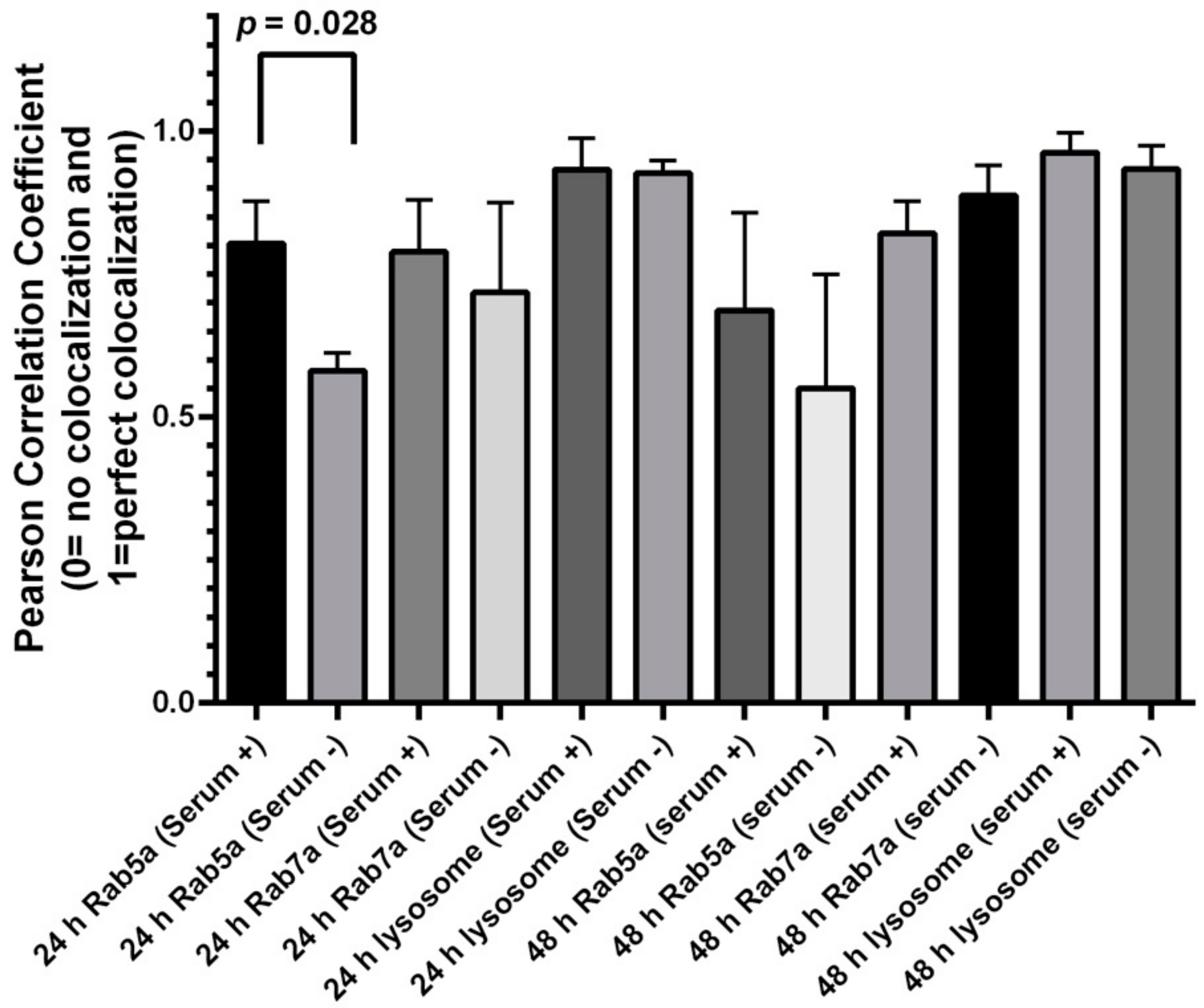 Nanomaterials 12 01517 g008
