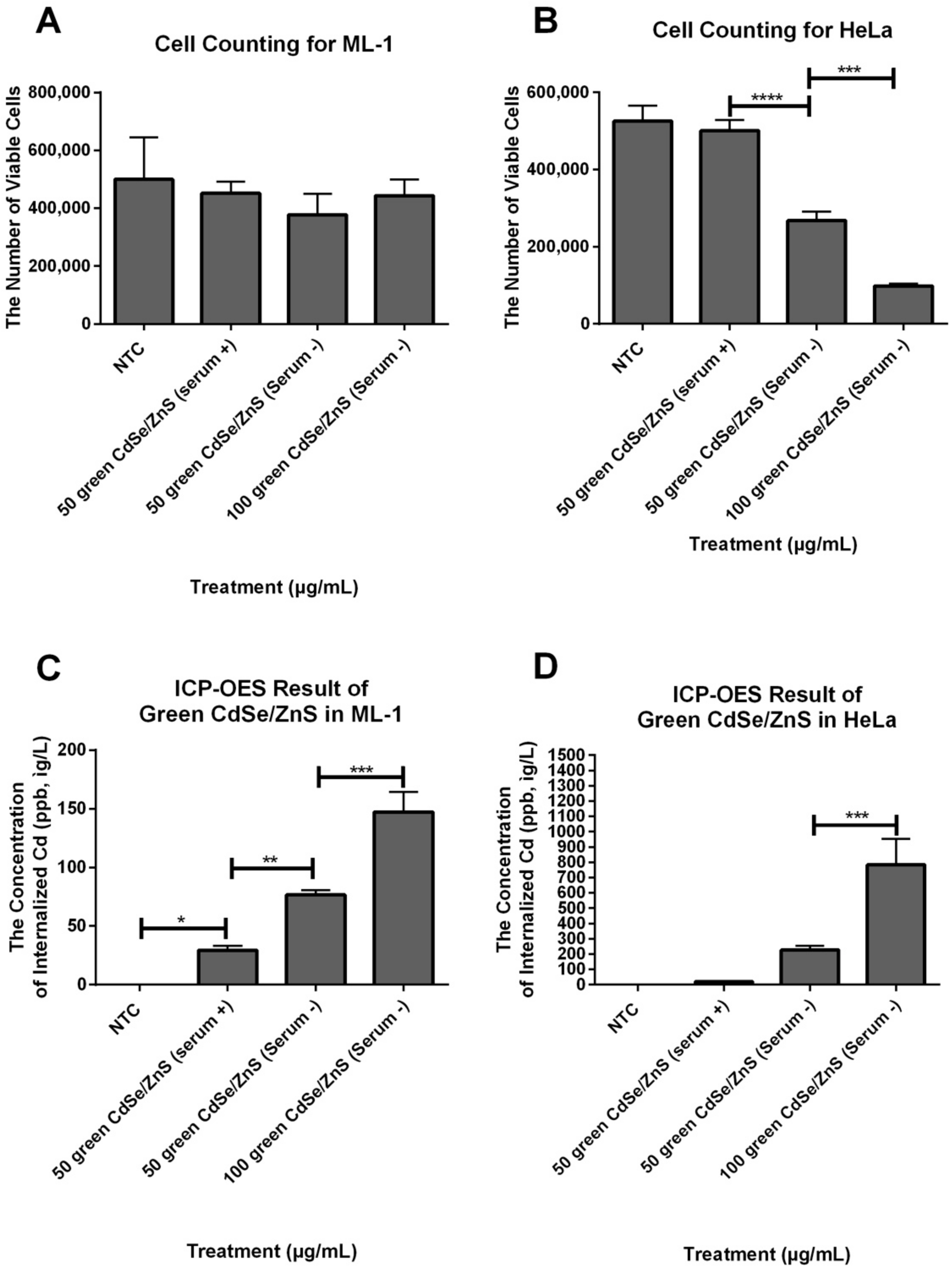 Nanomaterials 12 01517 g010