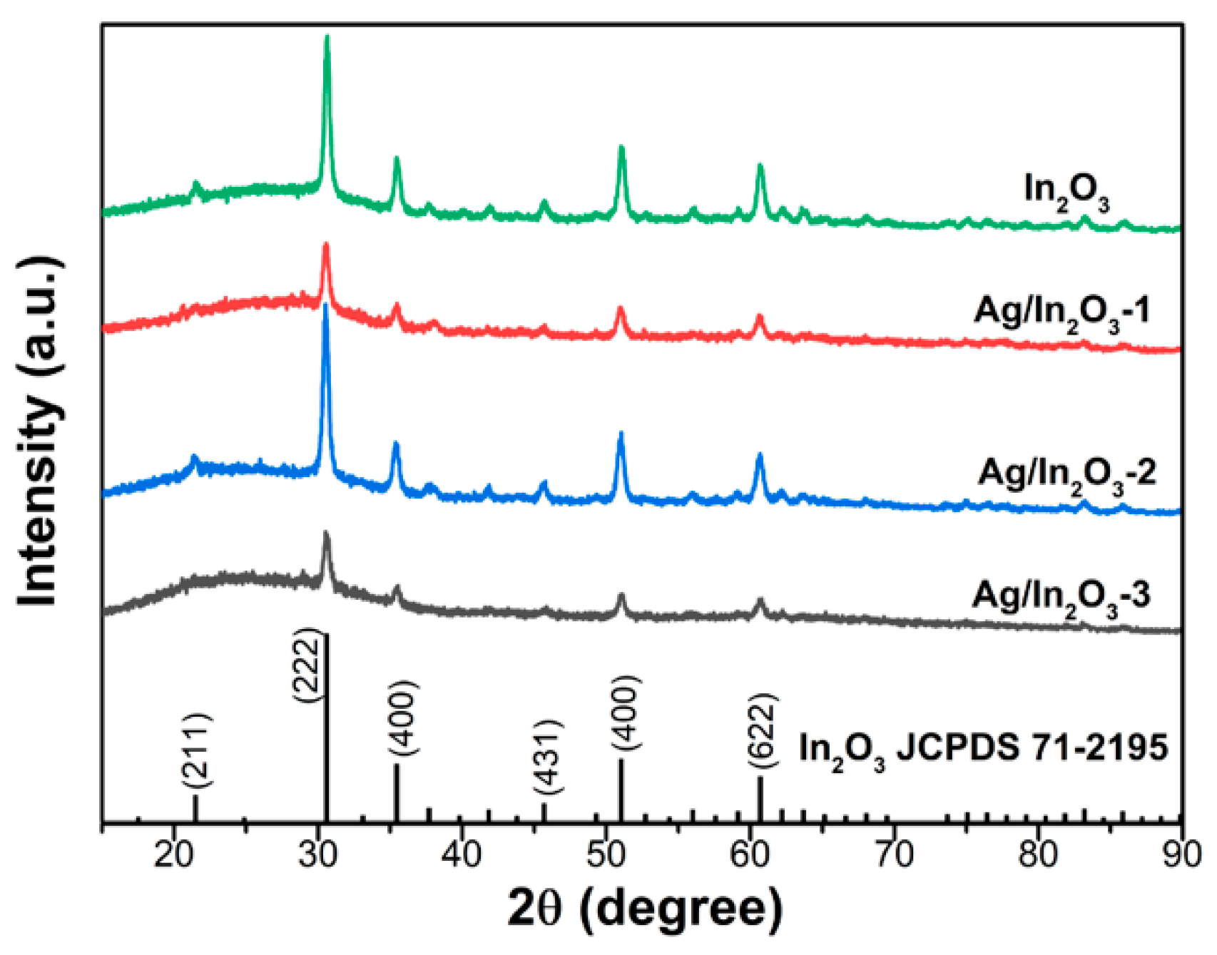 Nanomaterials 12 01532 g001