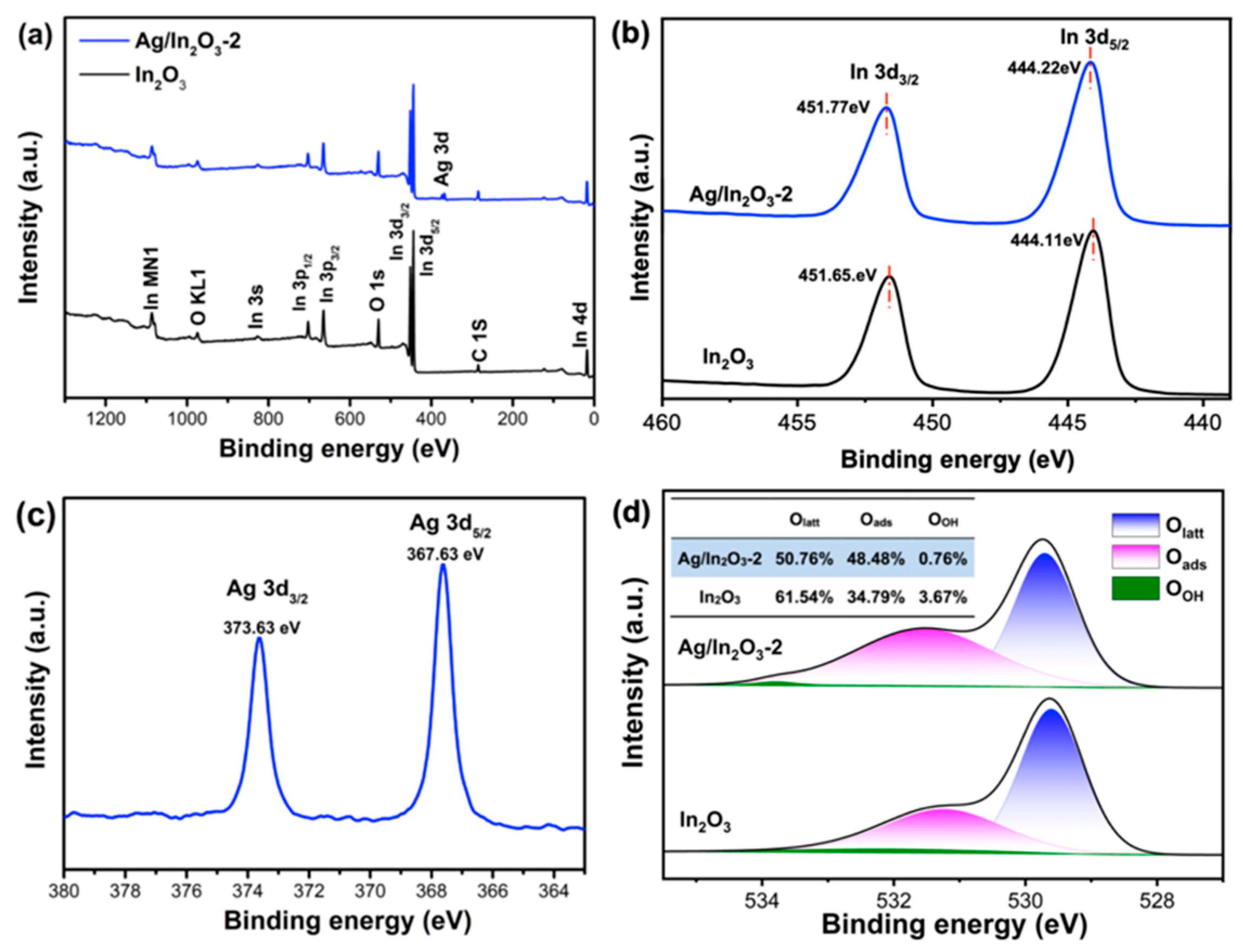 Nanomaterials 12 01532 g003