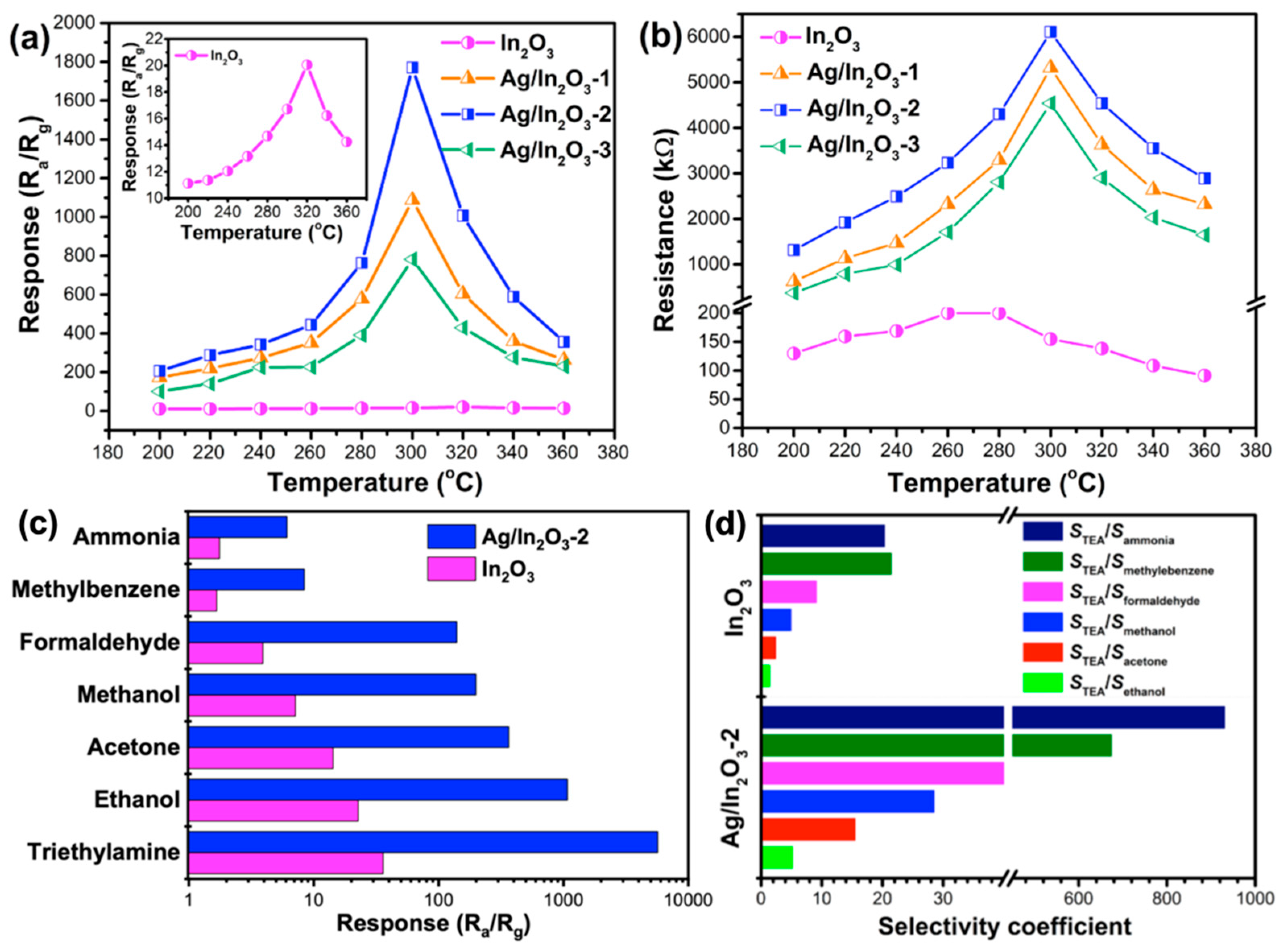 Nanomaterials 12 01532 g005