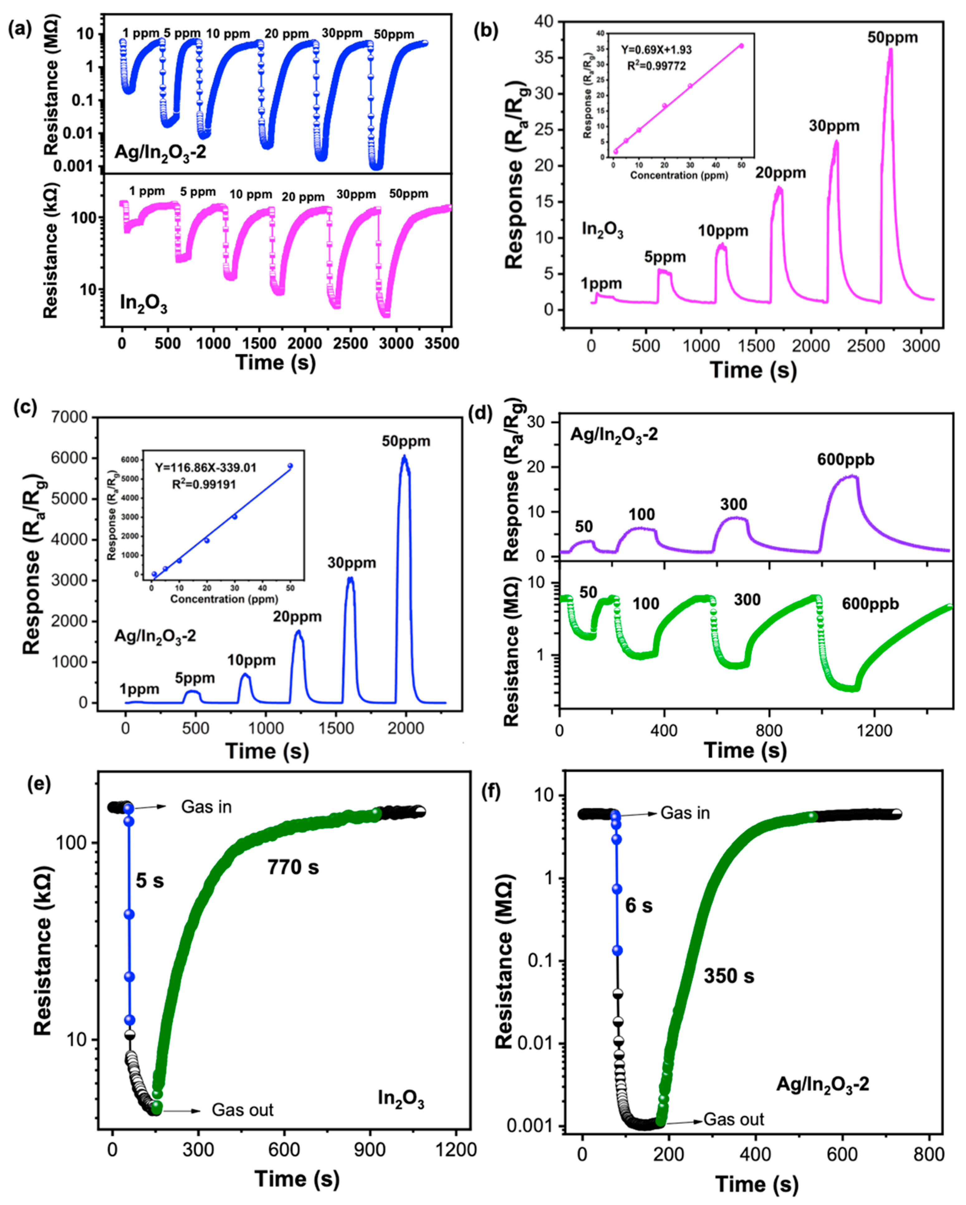 Nanomaterials 12 01532 g006