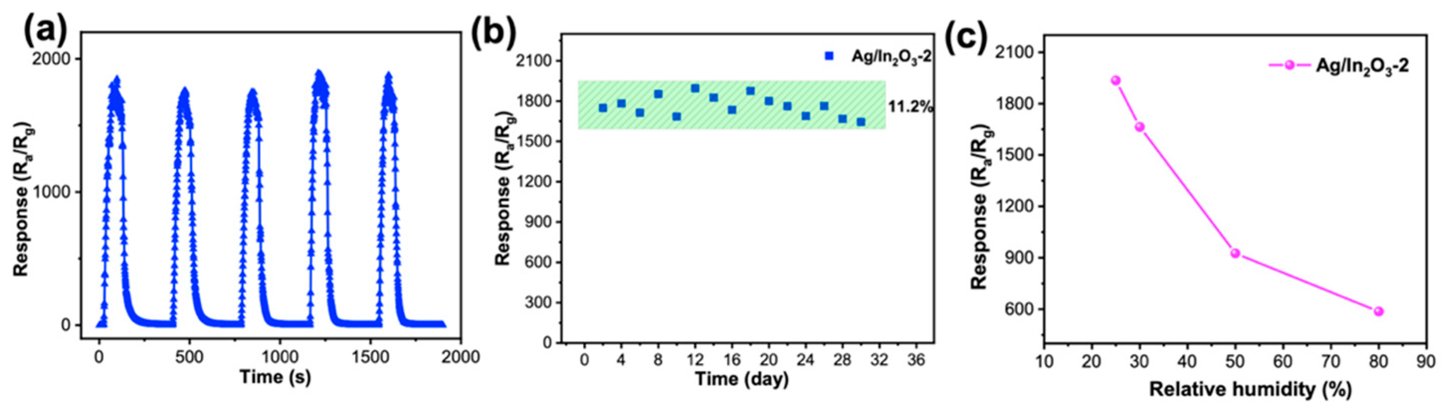 Nanomaterials 12 01532 g007