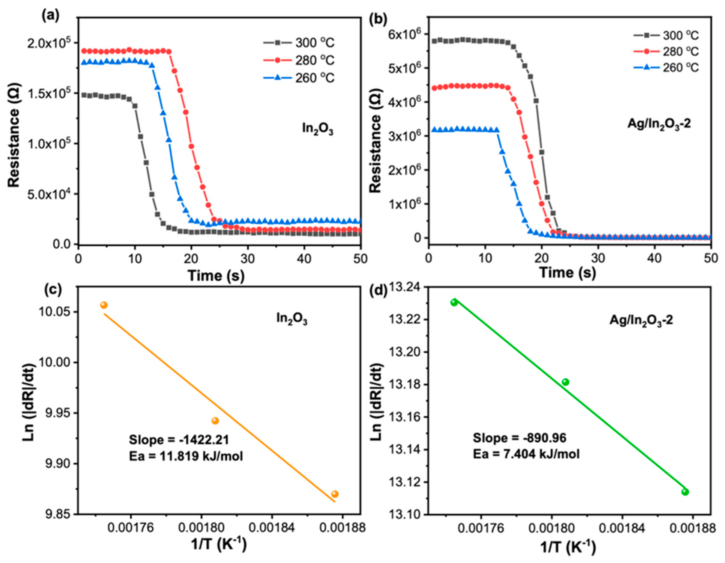 Nanomaterials 12 01532 g009