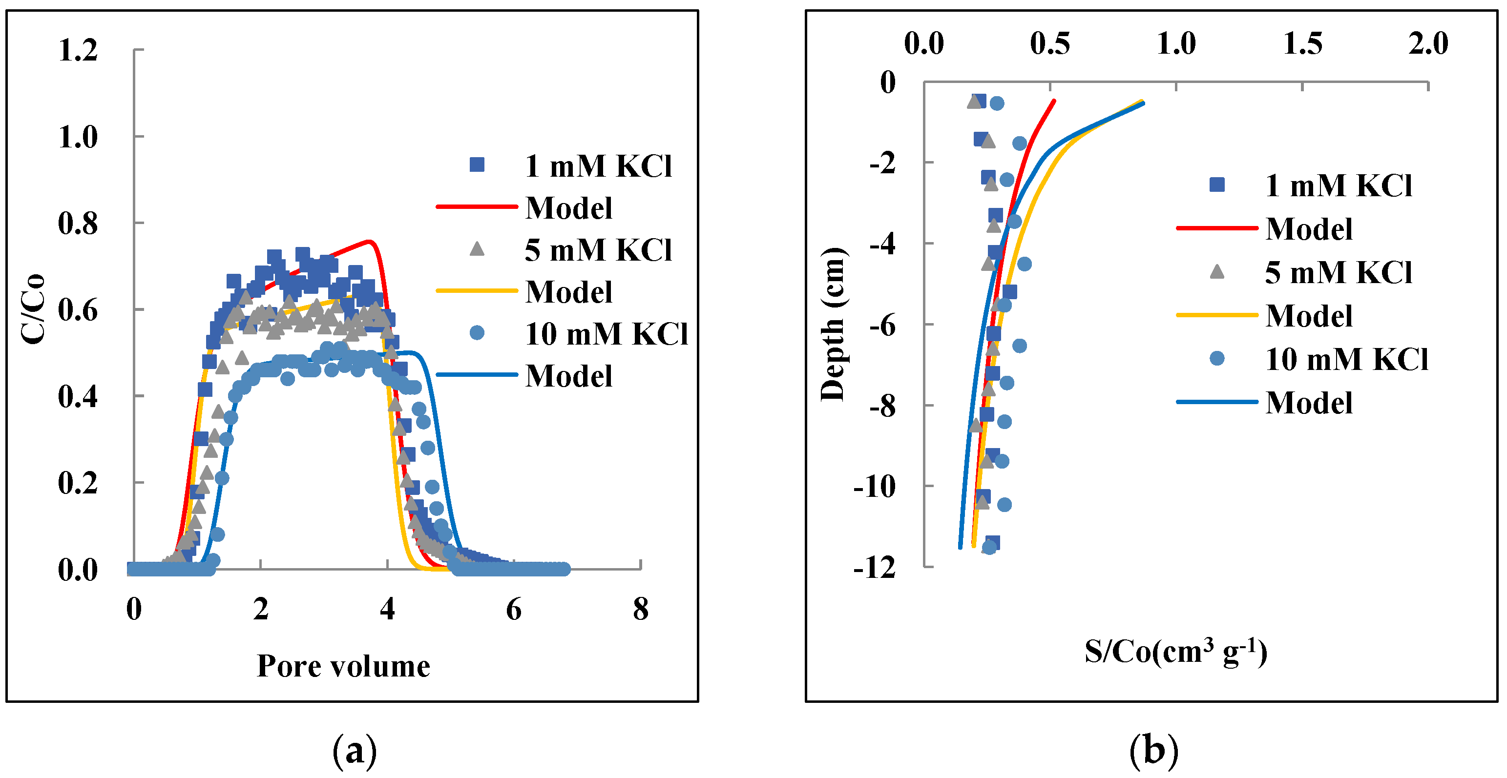 Nanomaterials 12 01536 g002