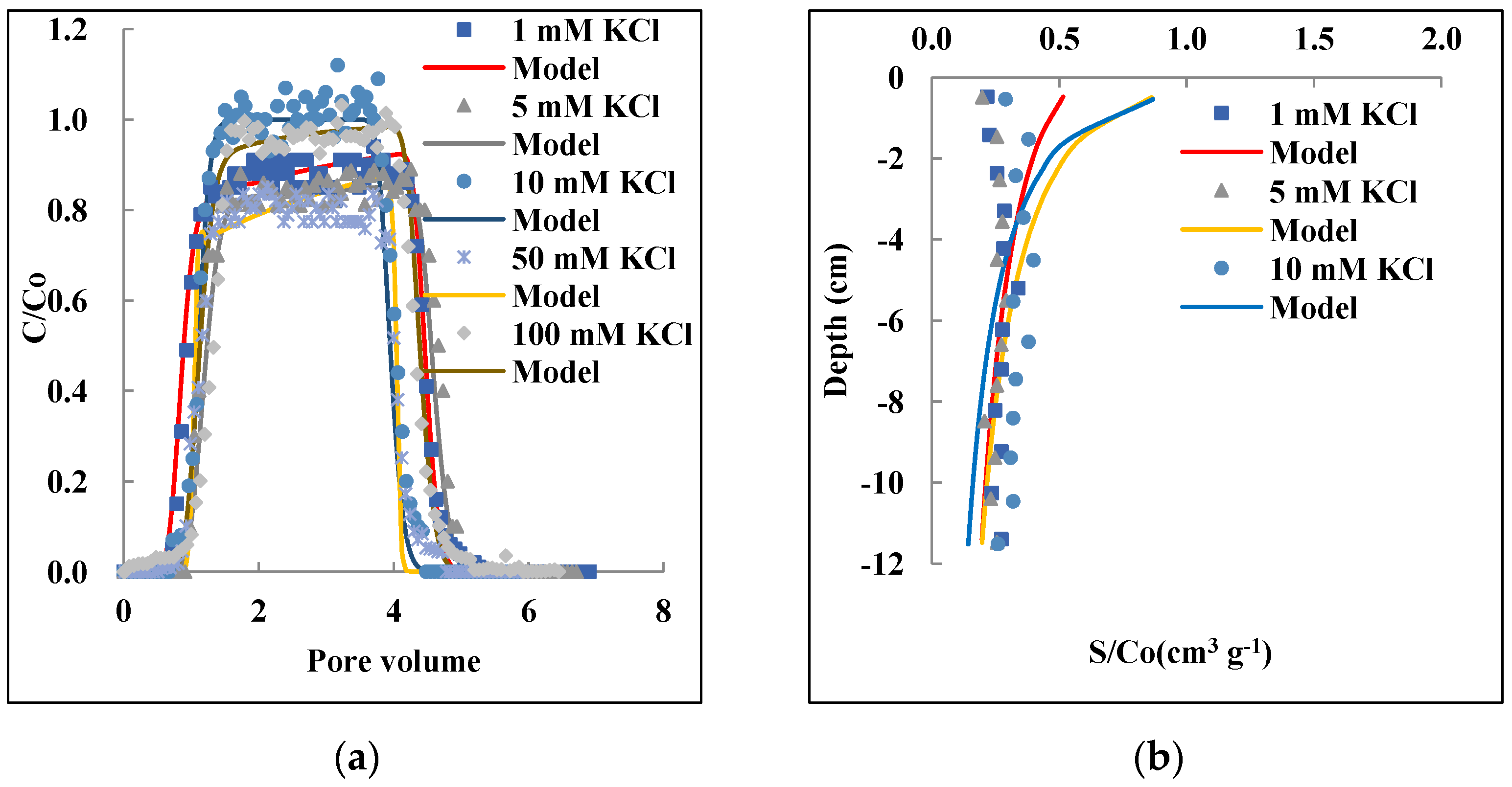 Nanomaterials 12 01536 g003