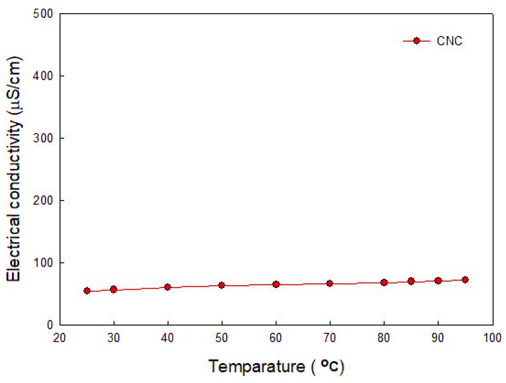 Nanomaterials 12 01537 g004