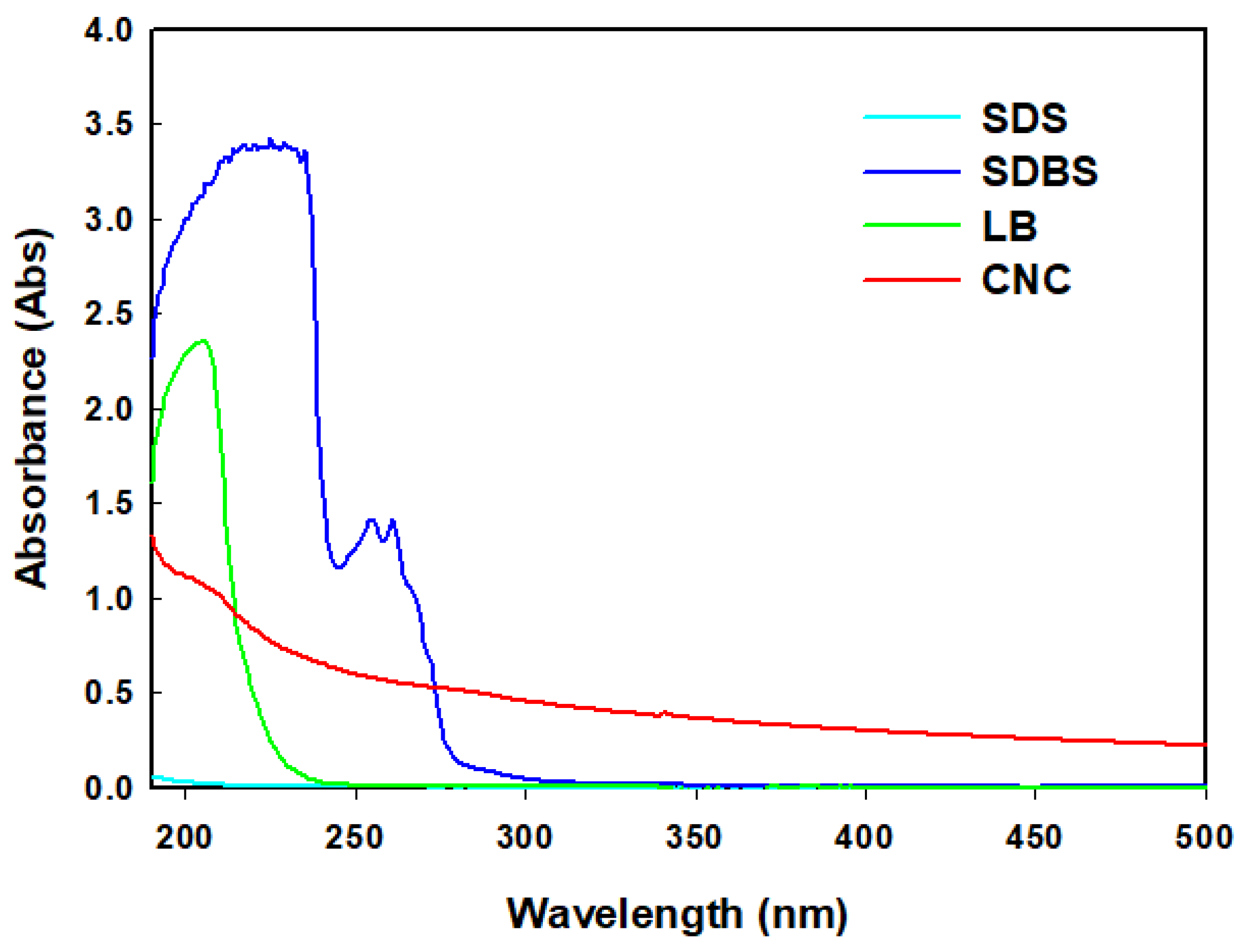 Nanomaterials 12 01537 g005