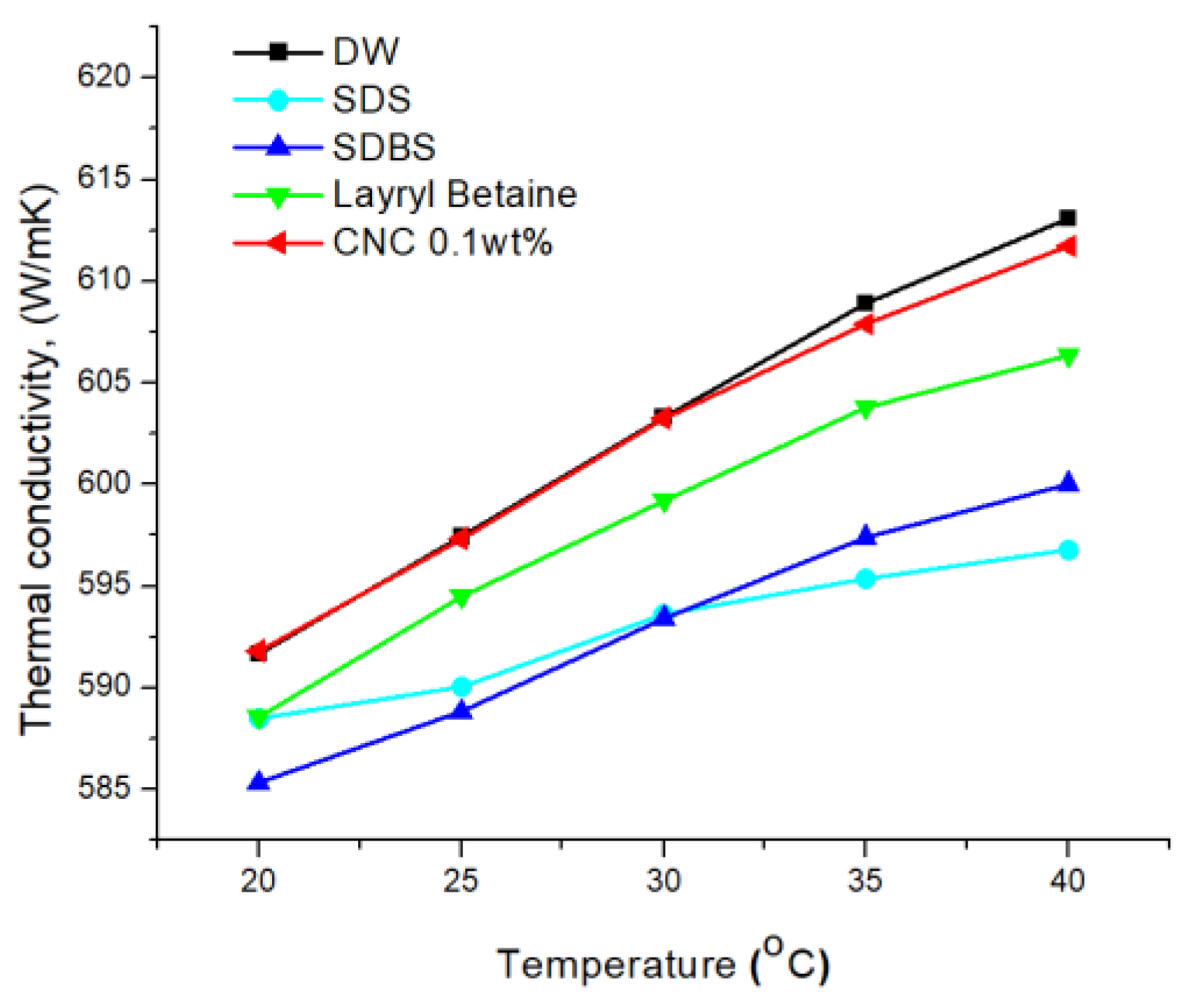 Nanomaterials 12 01537 g008