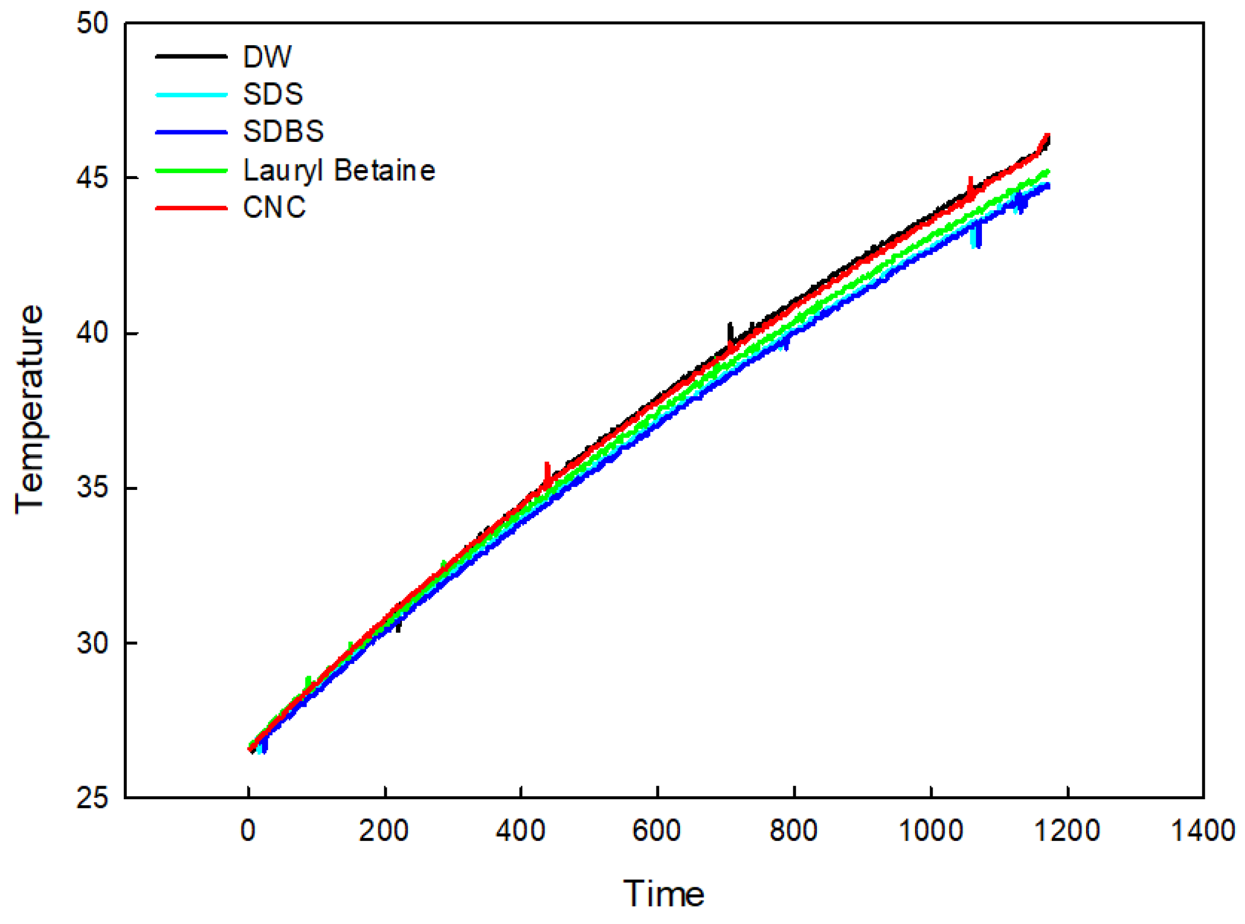 Nanomaterials 12 01537 g009