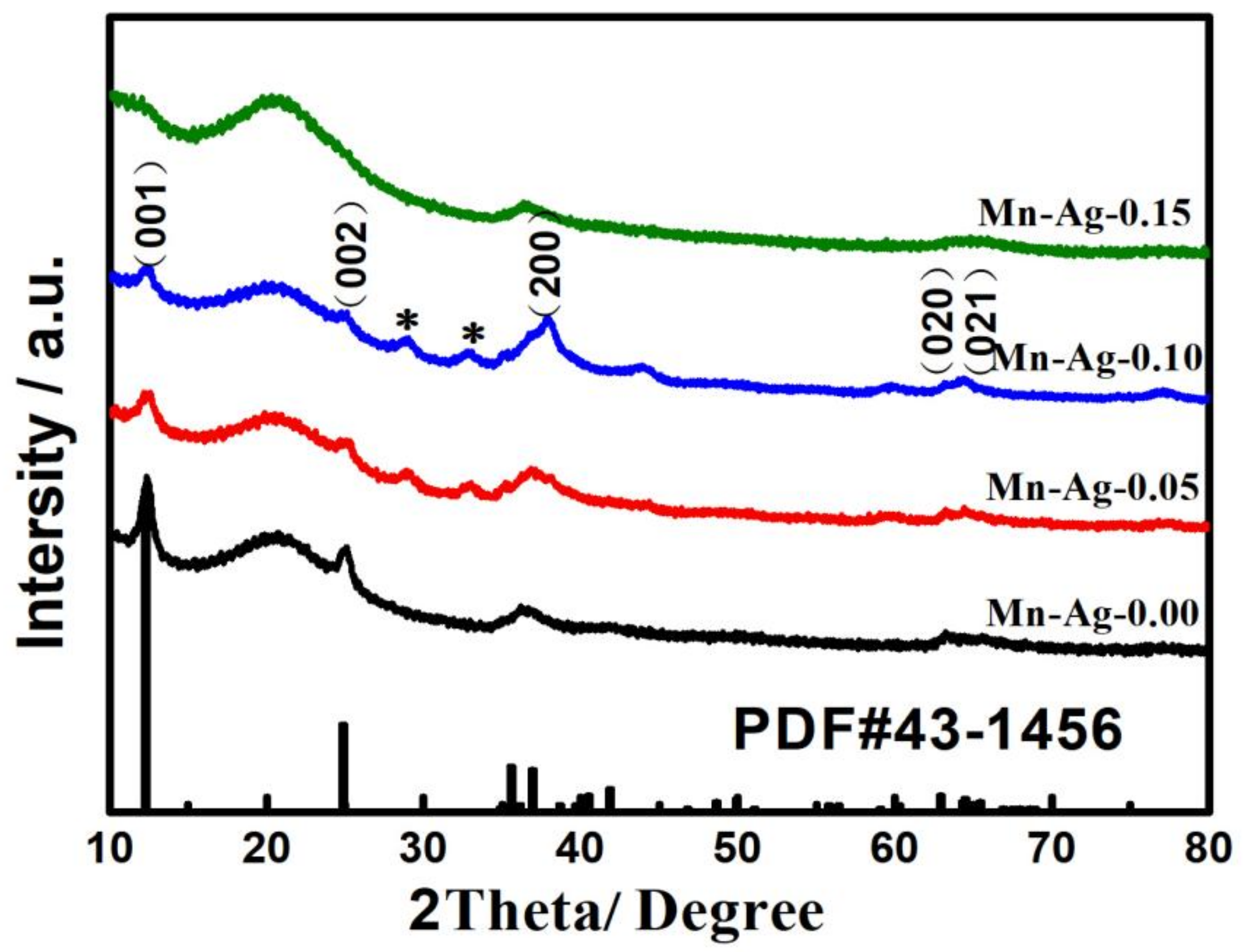 Nanomaterials 12 01538 g002