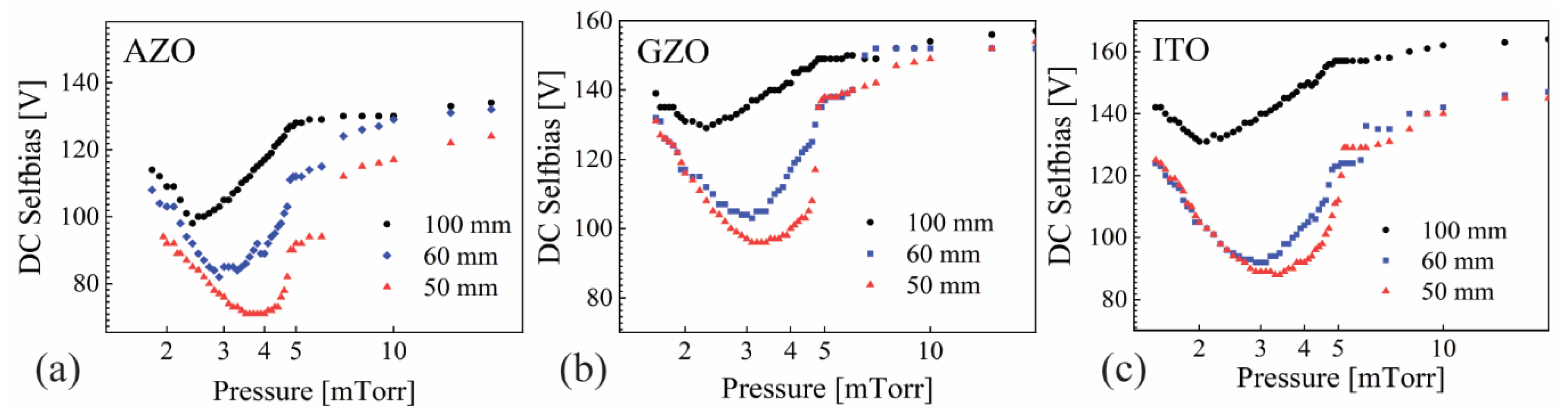 Nanomaterials 12 01539 g002