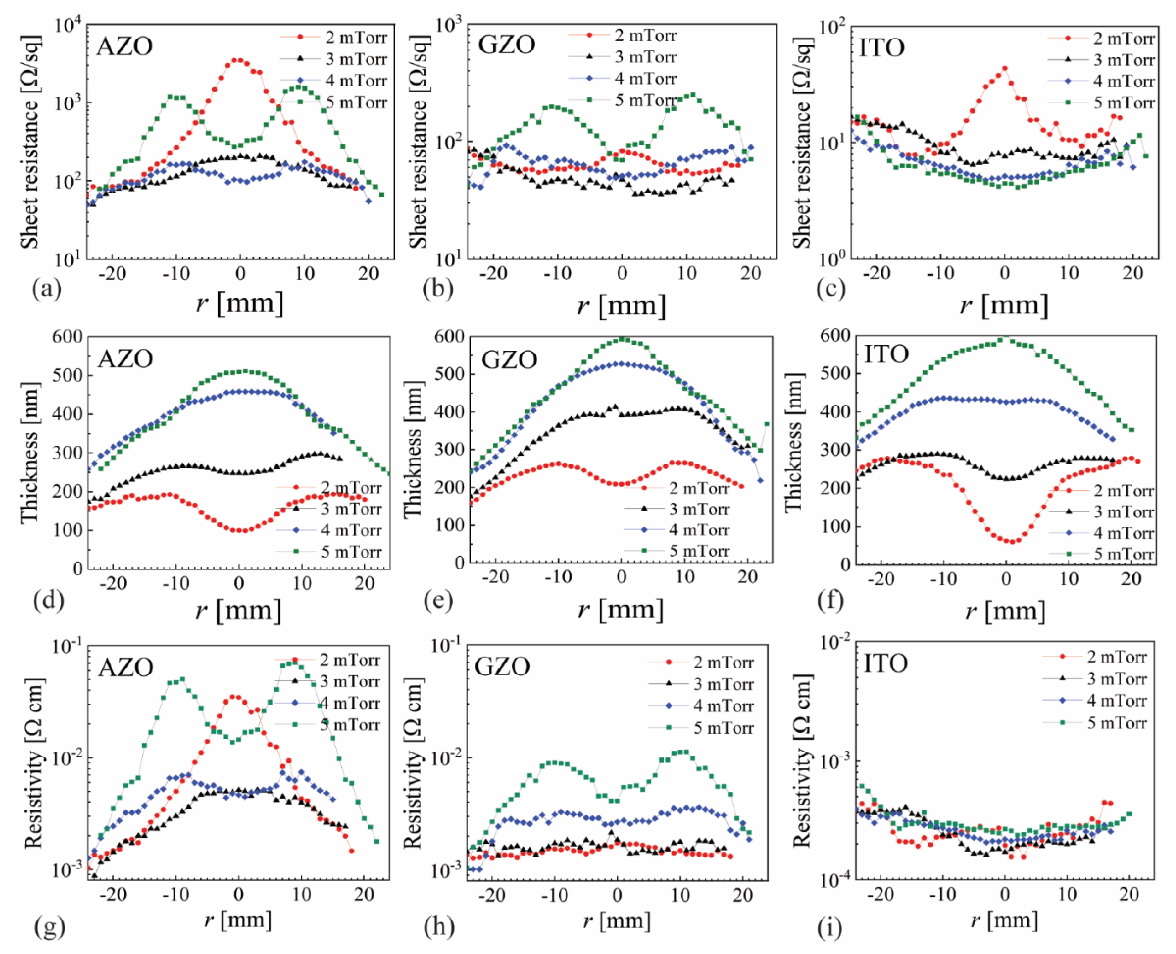 Nanomaterials 12 01539 g003
