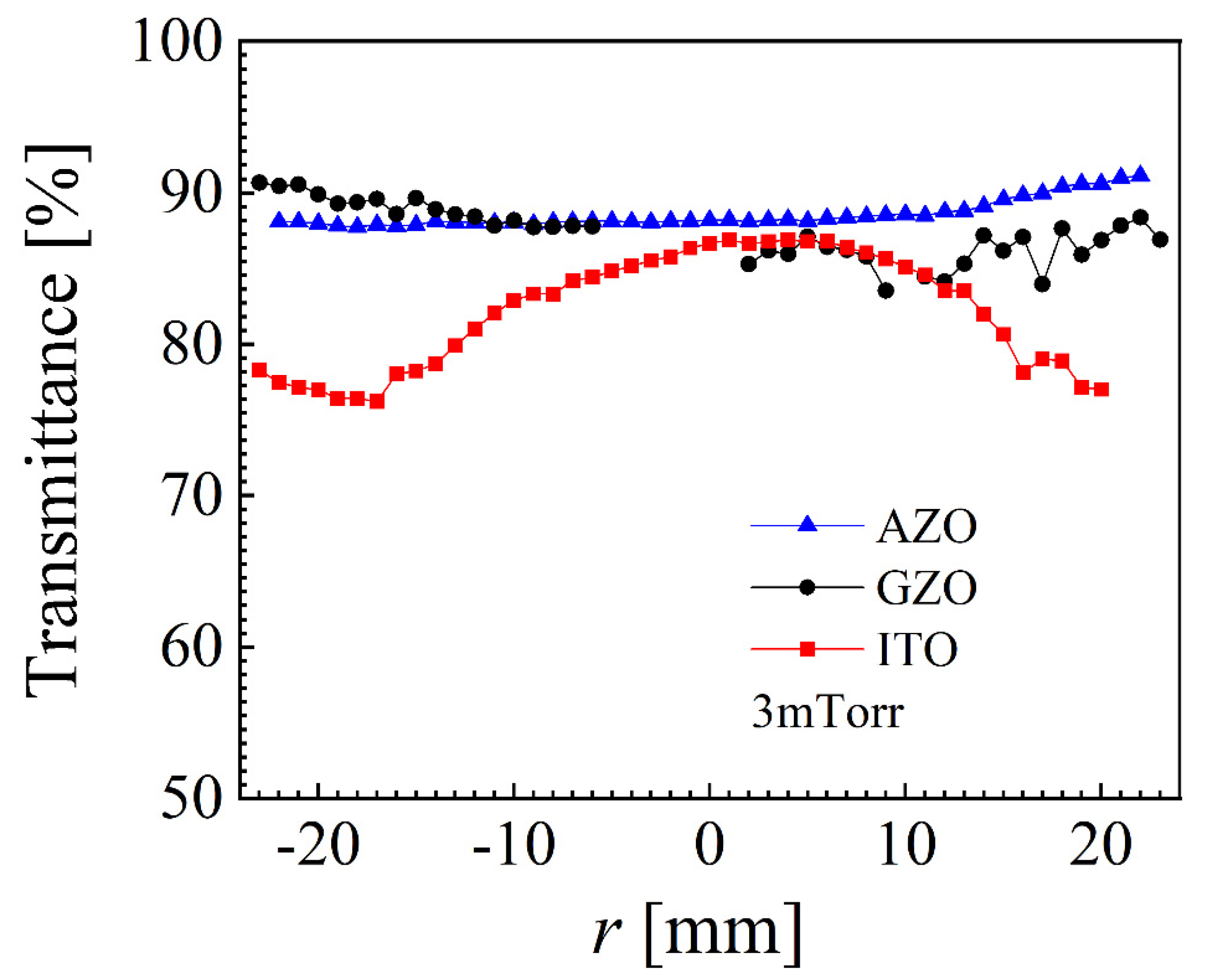 Nanomaterials 12 01539 g004