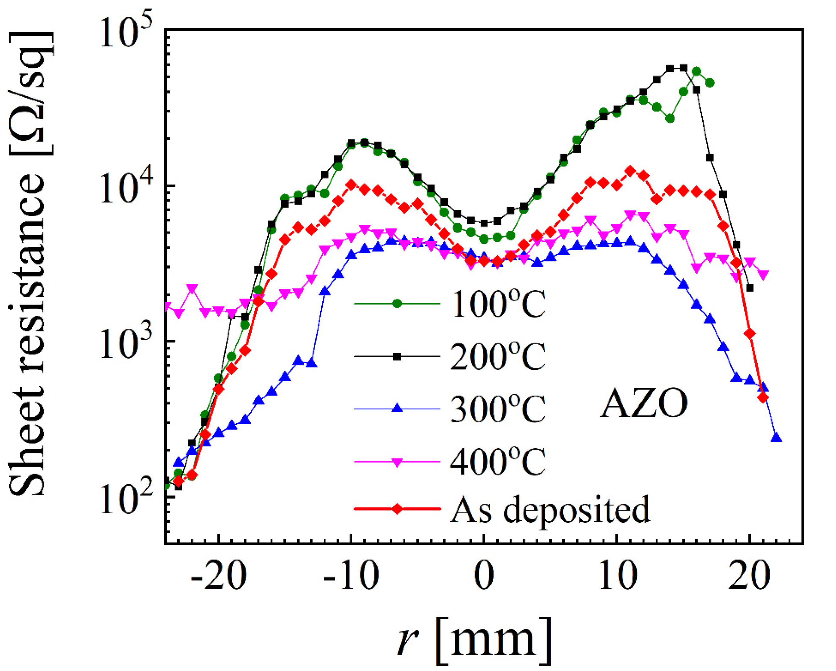Nanomaterials 12 01539 g005