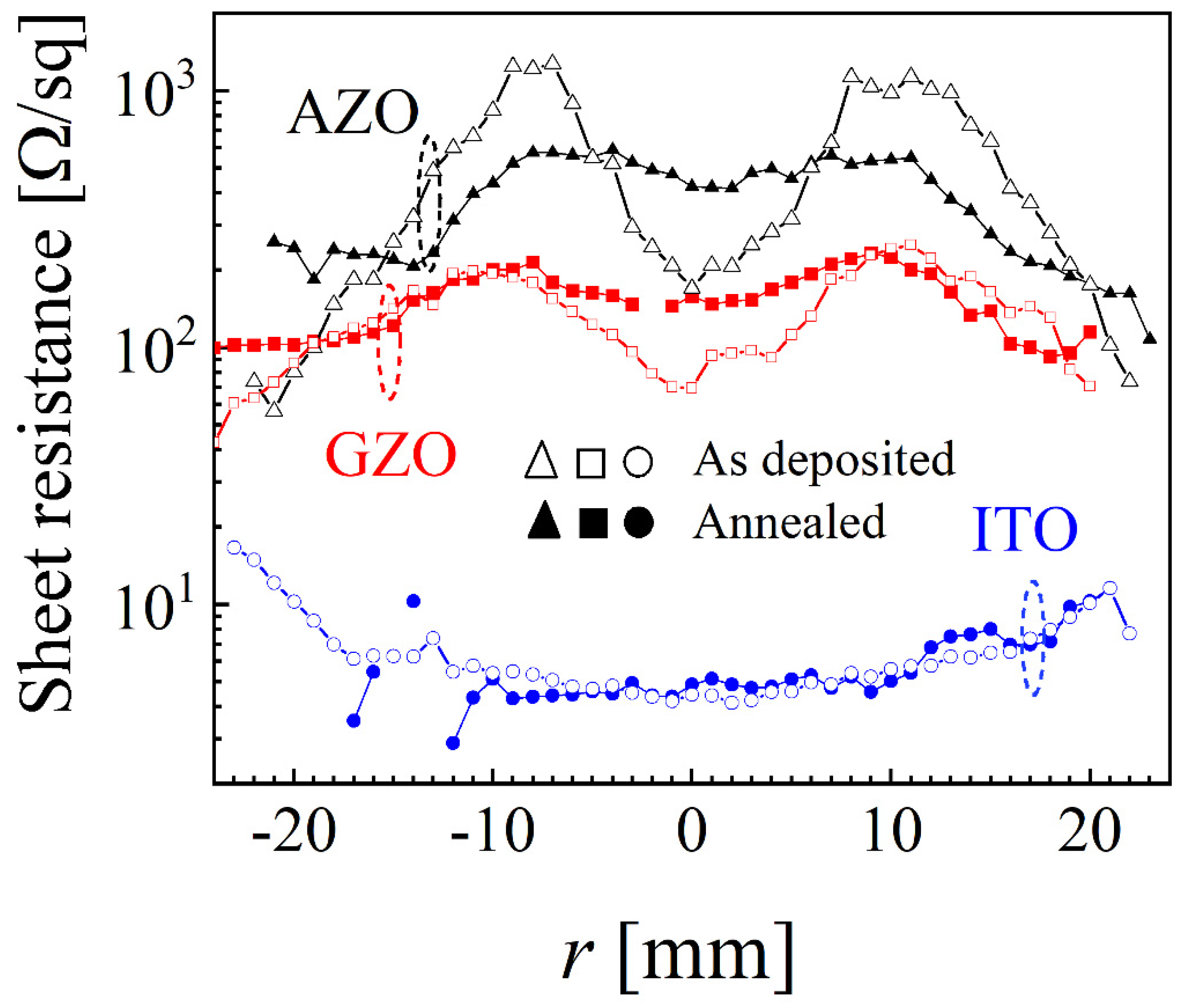 Nanomaterials 12 01539 g006