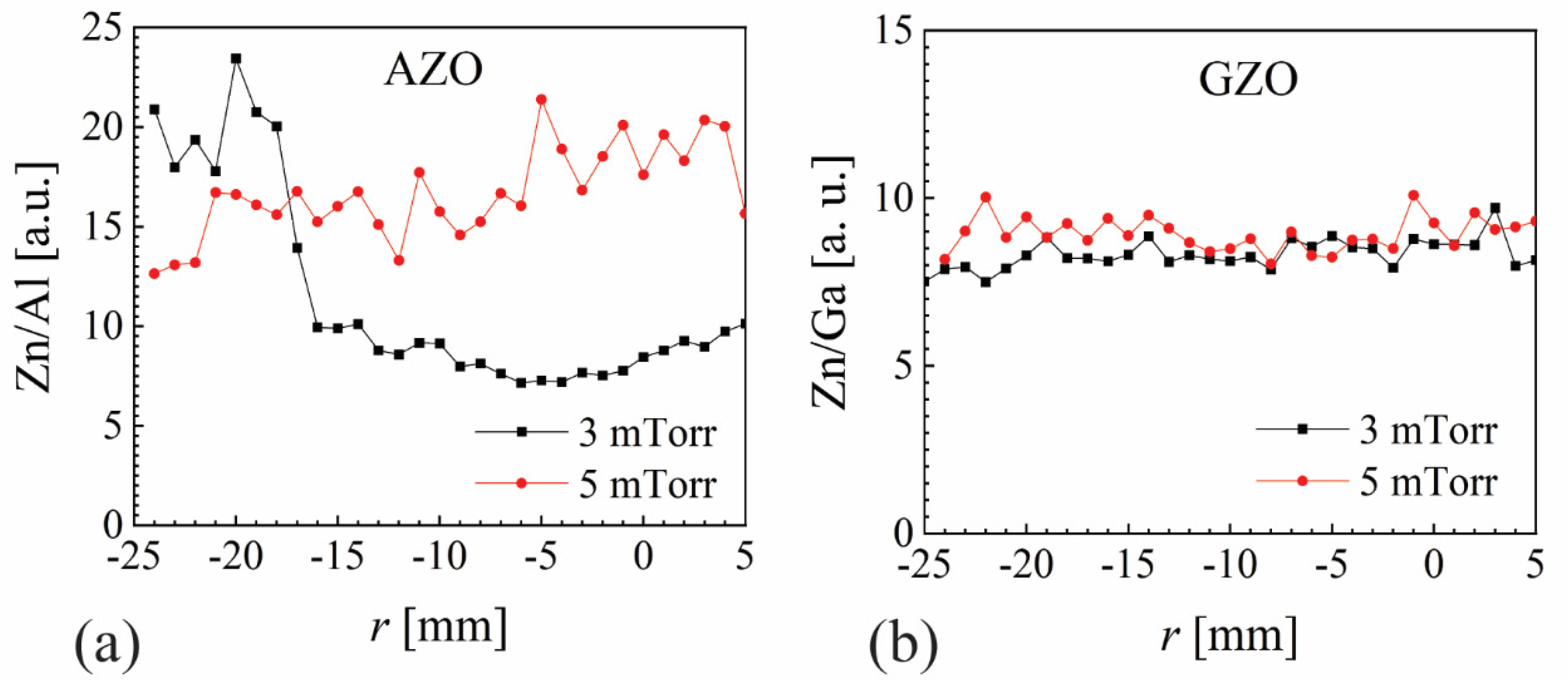 Nanomaterials 12 01539 g007