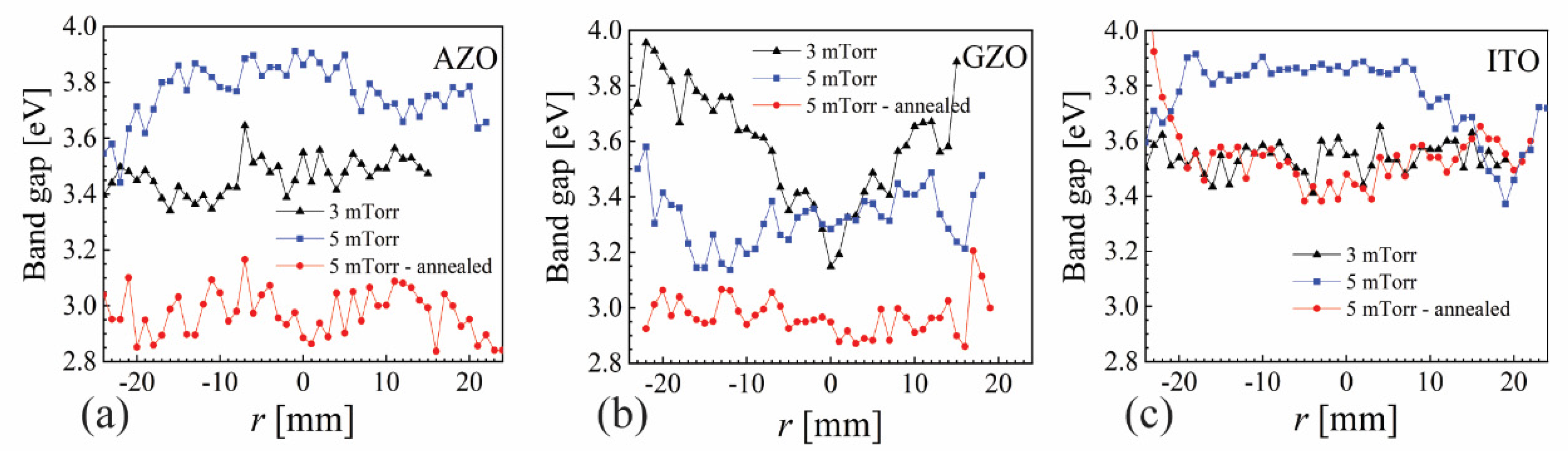 Nanomaterials 12 01539 g008