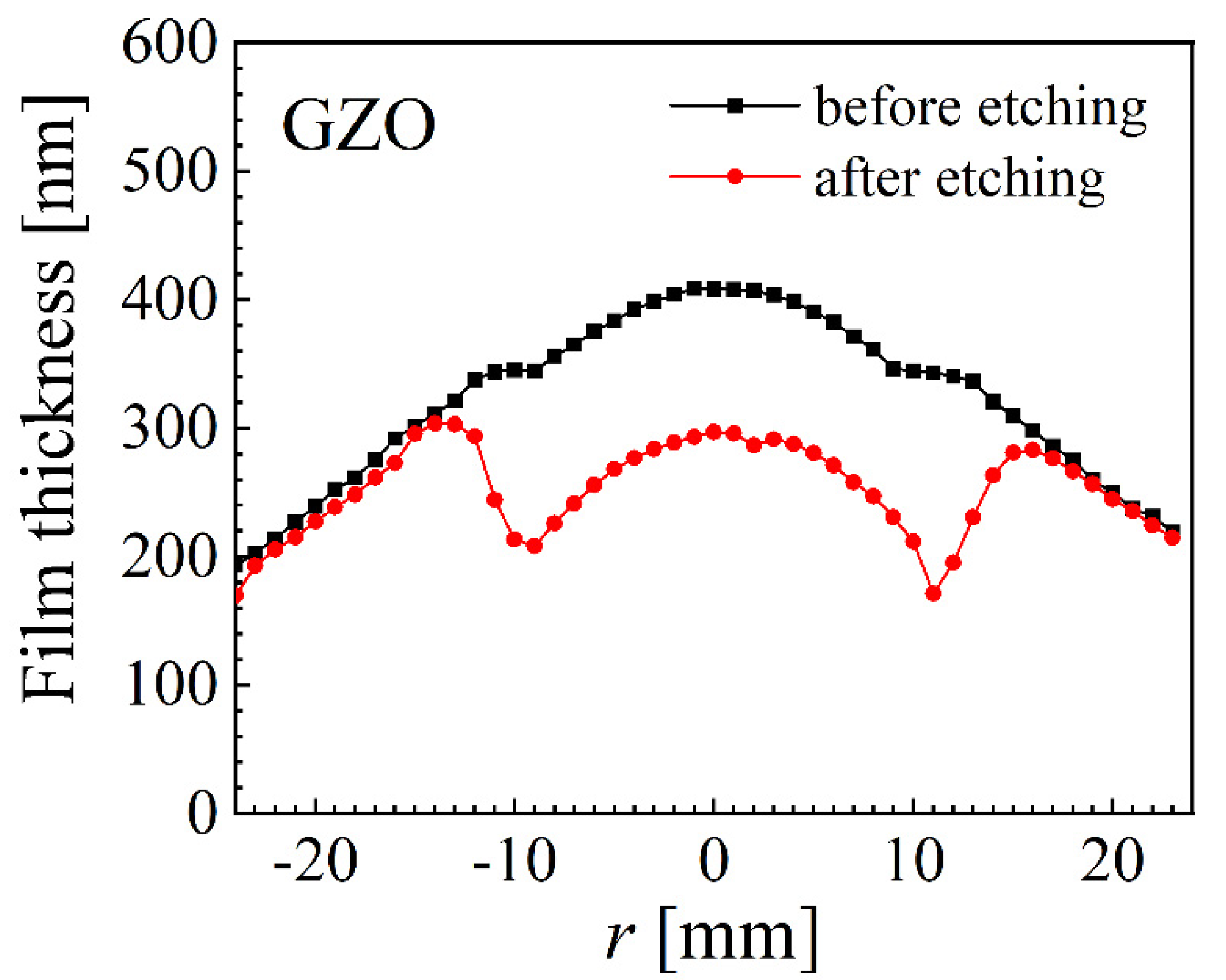 Nanomaterials 12 01539 g009