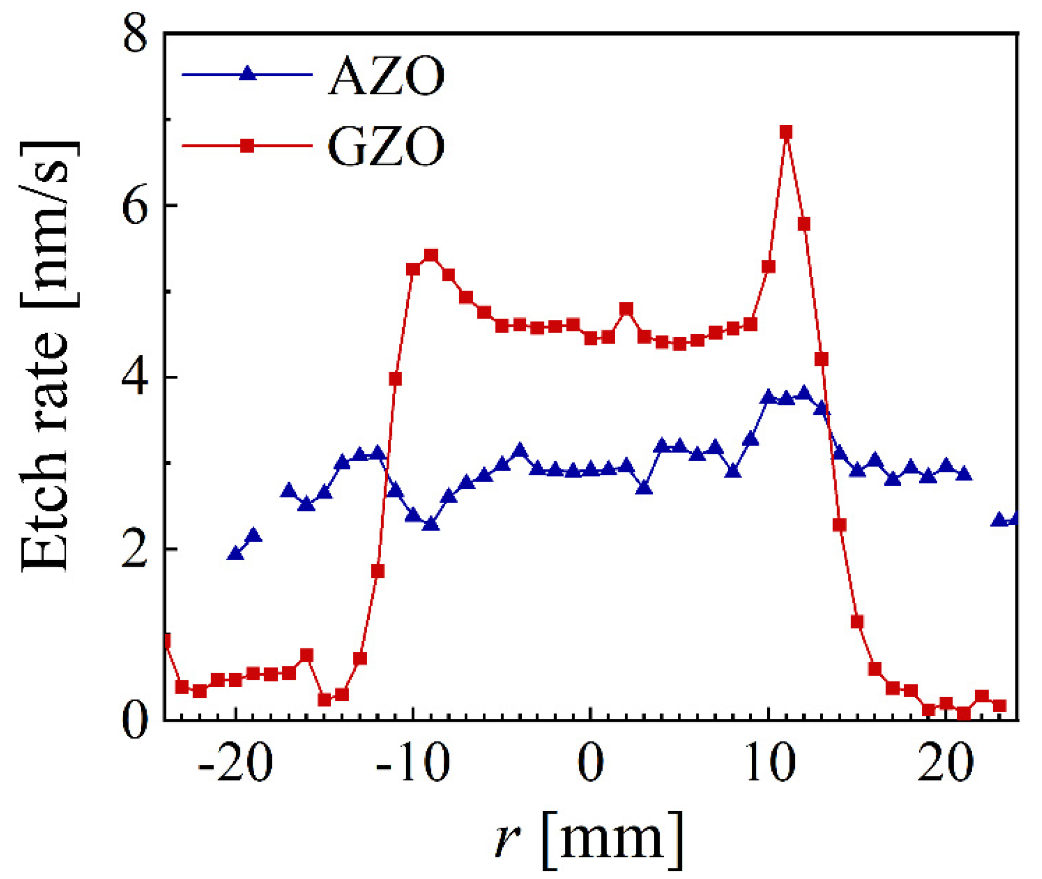 Nanomaterials 12 01539 g010