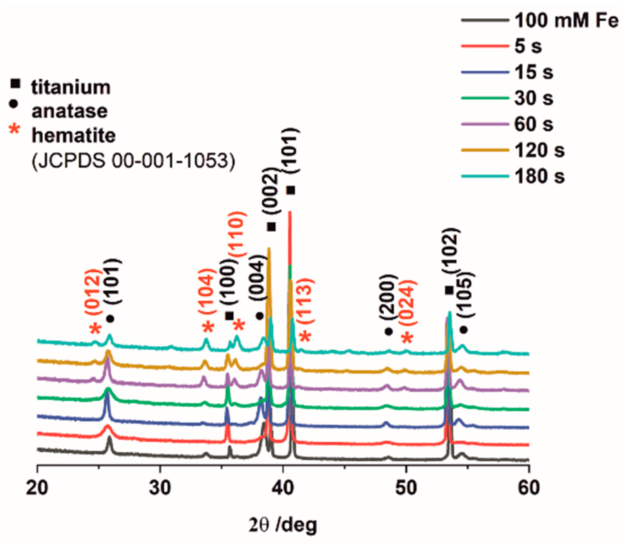 Nanomaterials 12 01546 g003