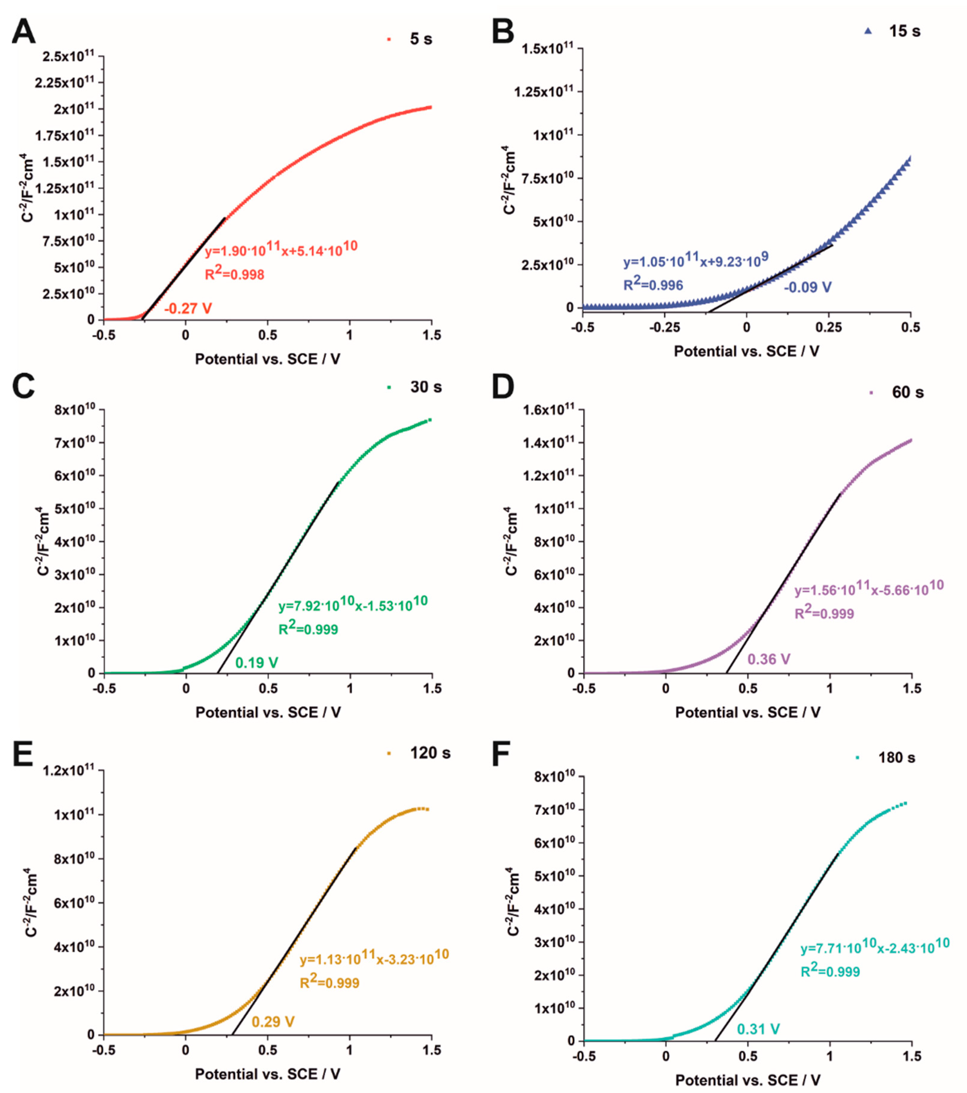 Nanomaterials 12 01546 g006