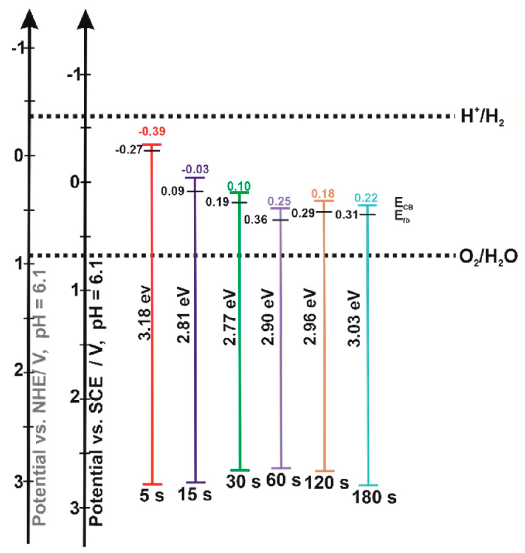 Nanomaterials 12 01546 g007