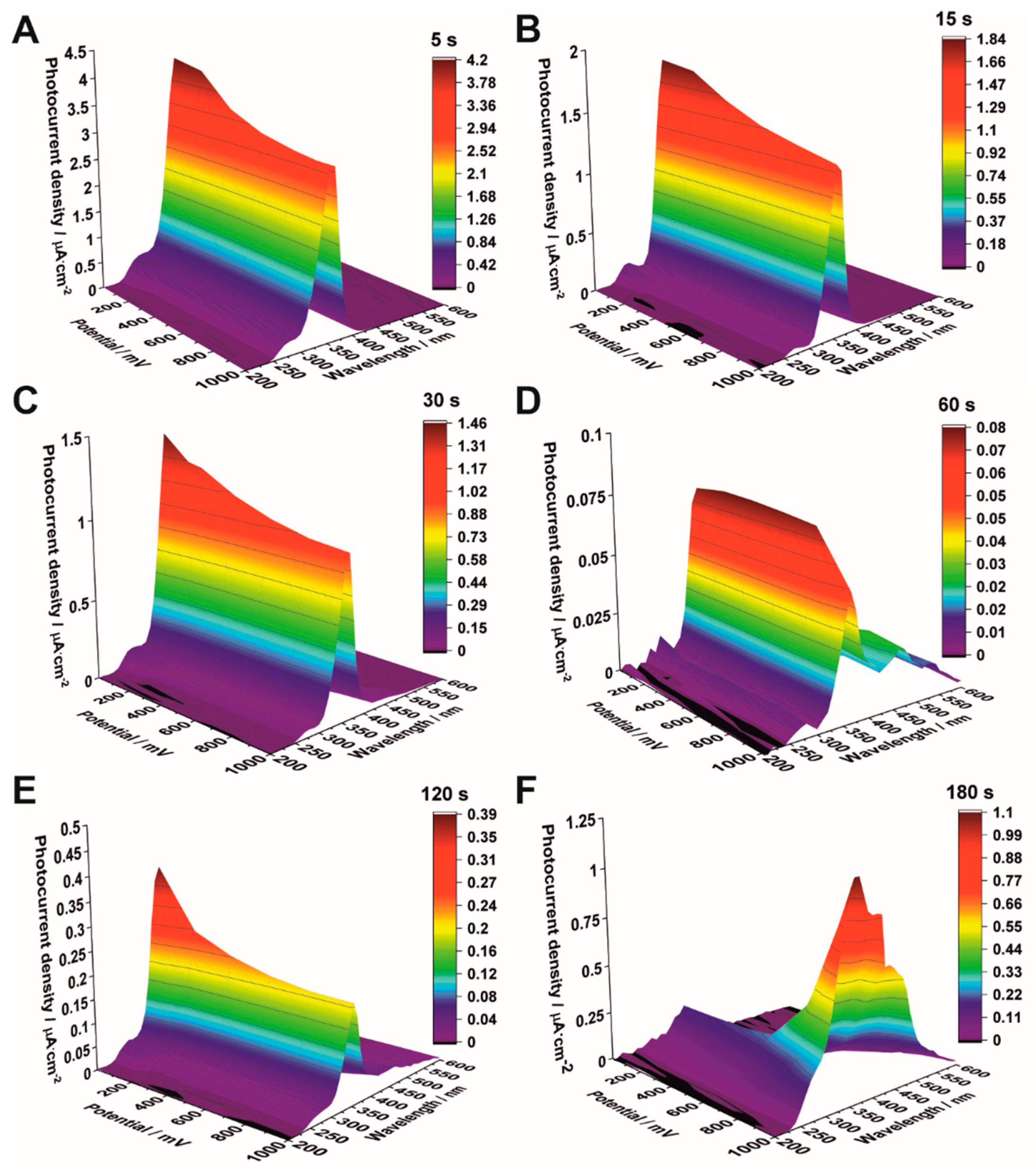 Nanomaterials 12 01546 g008