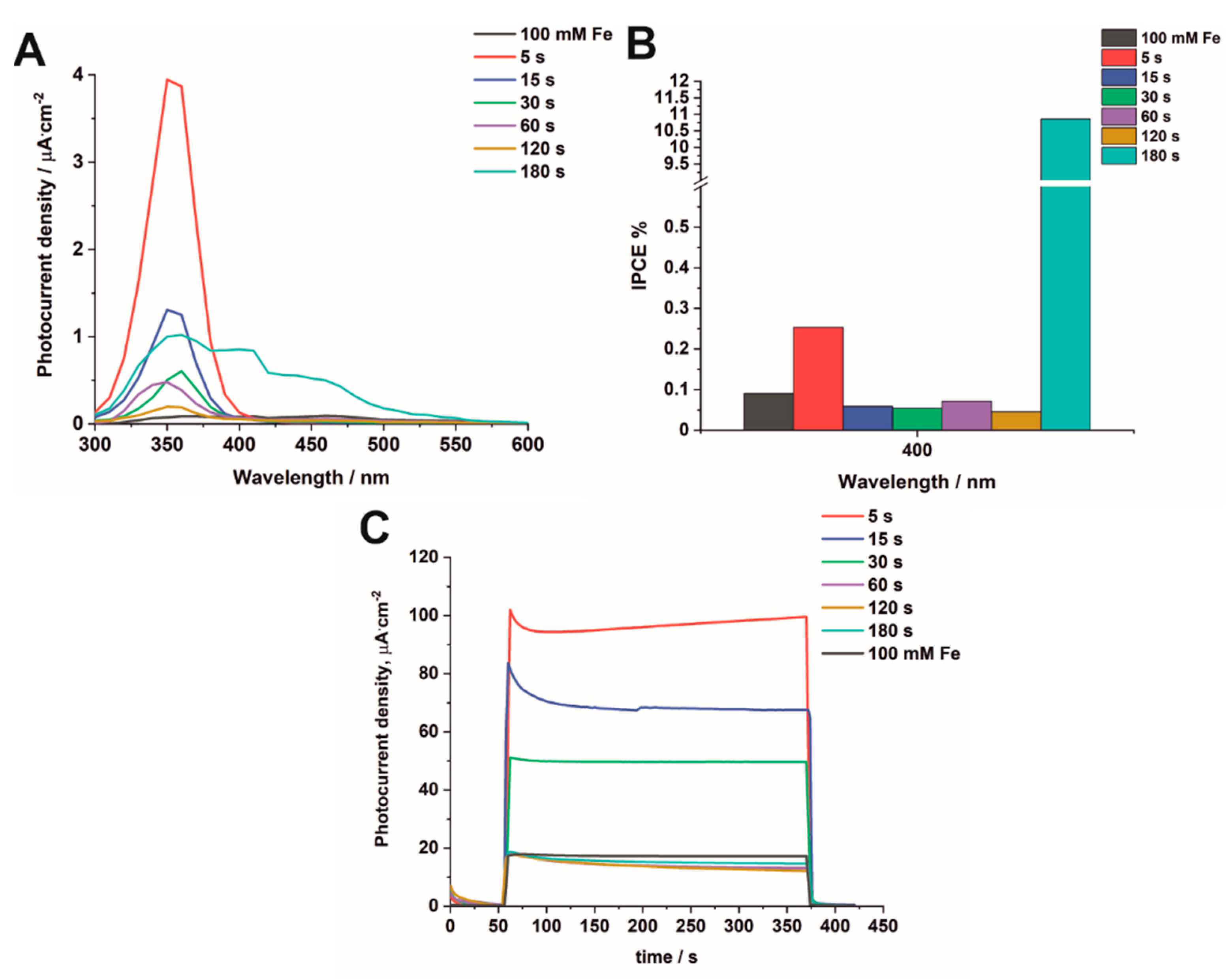 Nanomaterials 12 01546 g009