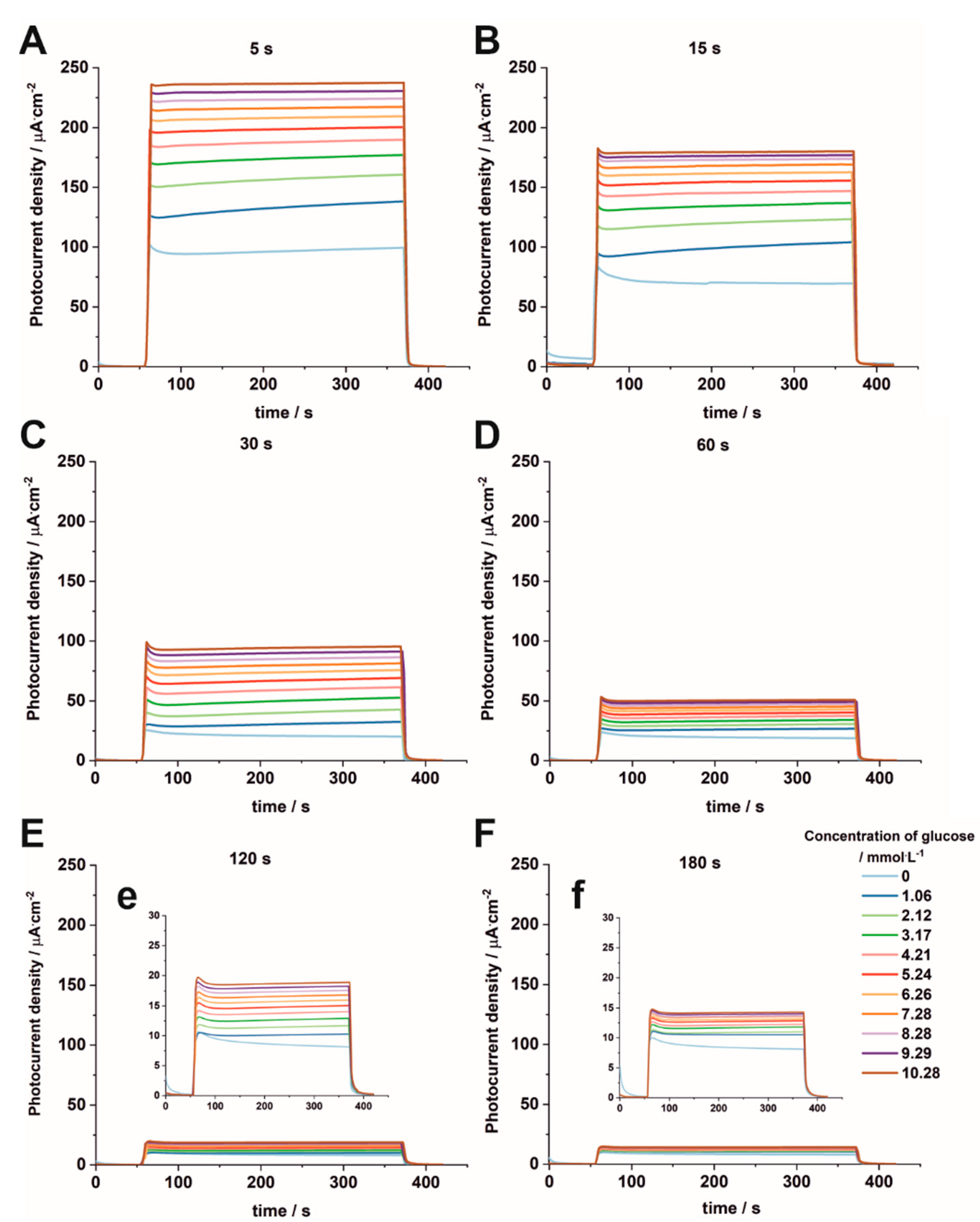 Nanomaterials 12 01546 g010