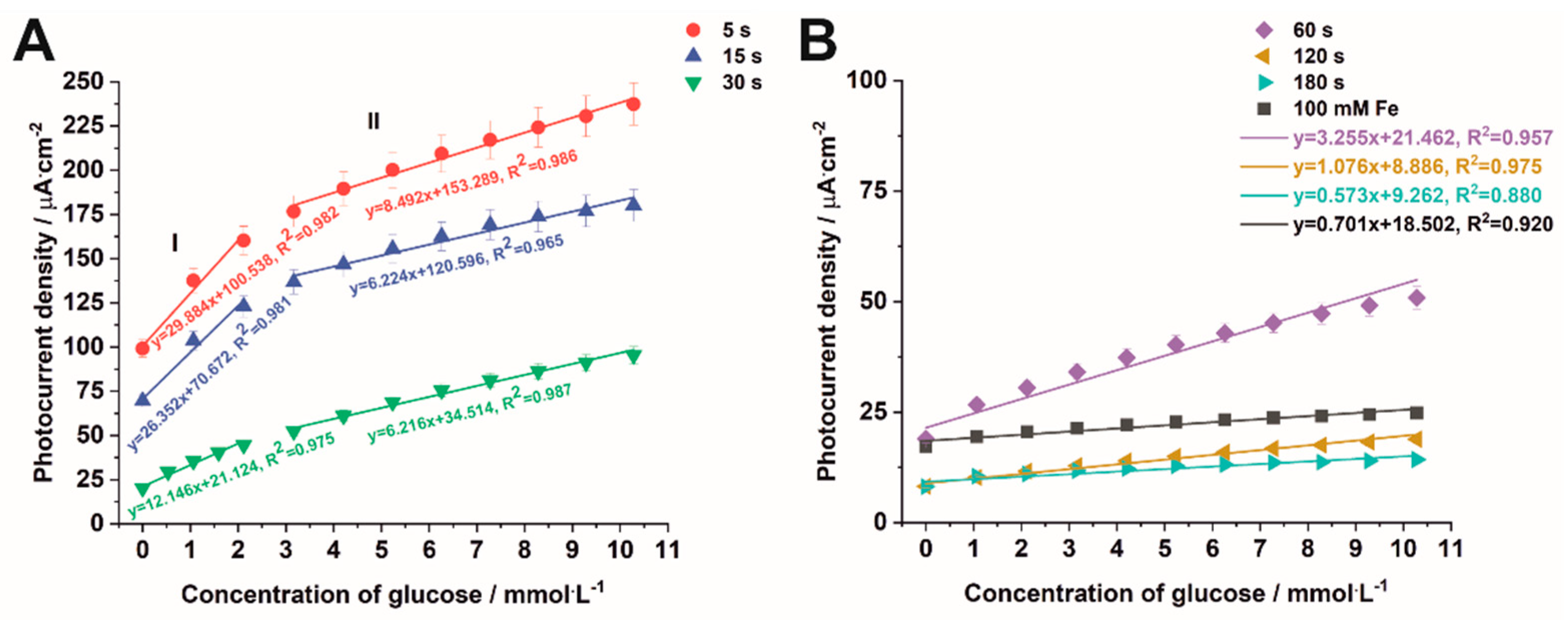 Nanomaterials 12 01546 g011