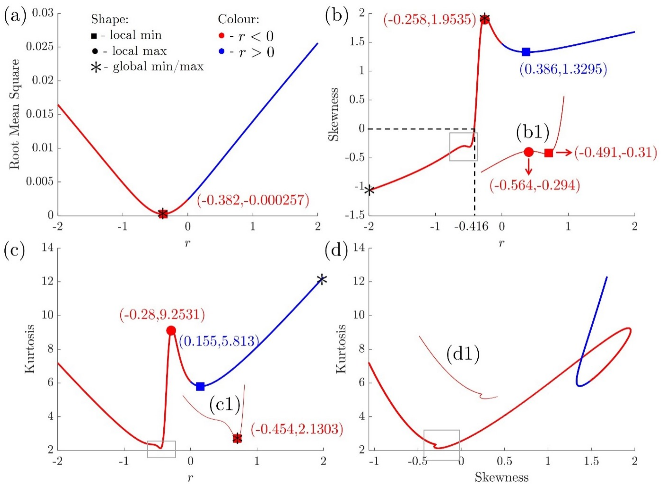 Nanomaterials 12 01555 g007