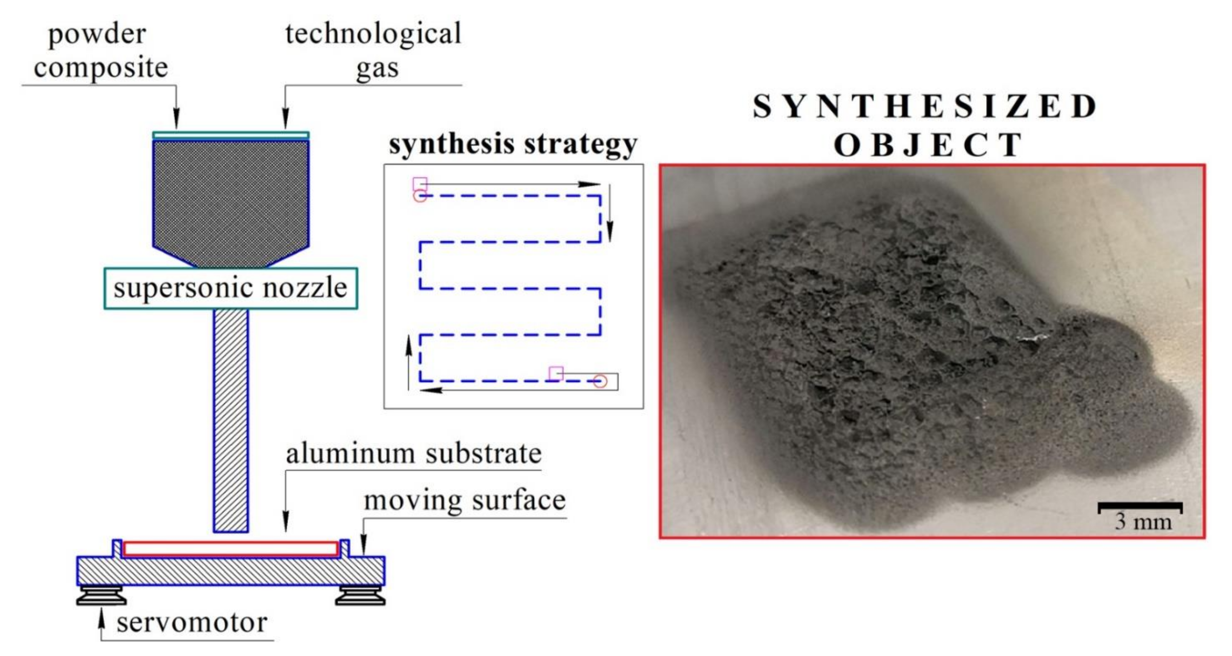 Nanomaterials 12 01559 g001