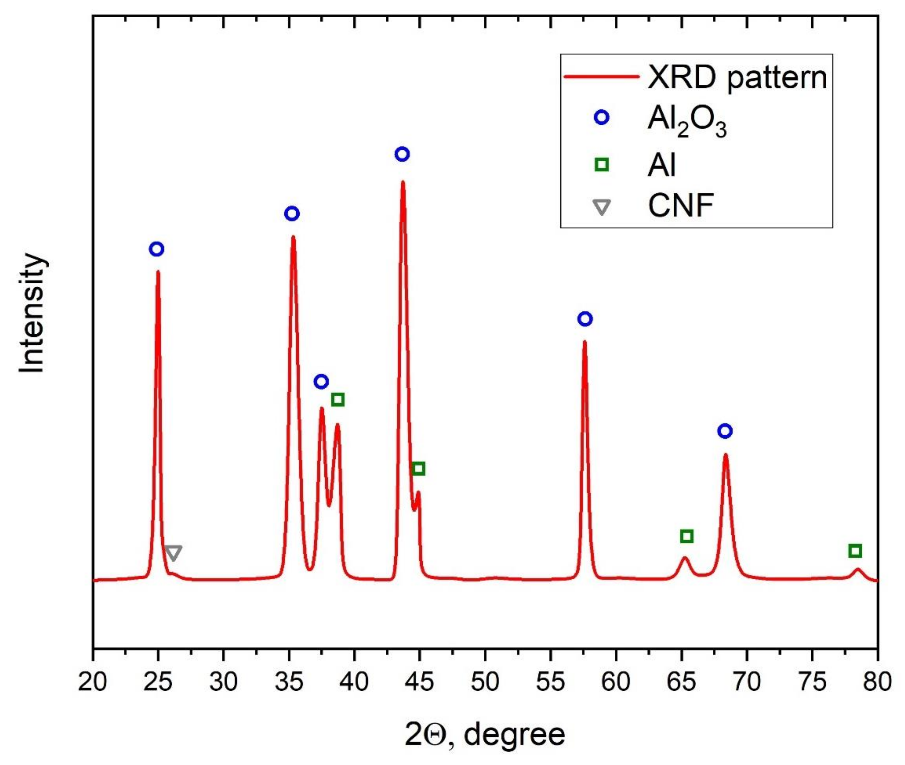 Nanomaterials 12 01559 g010
