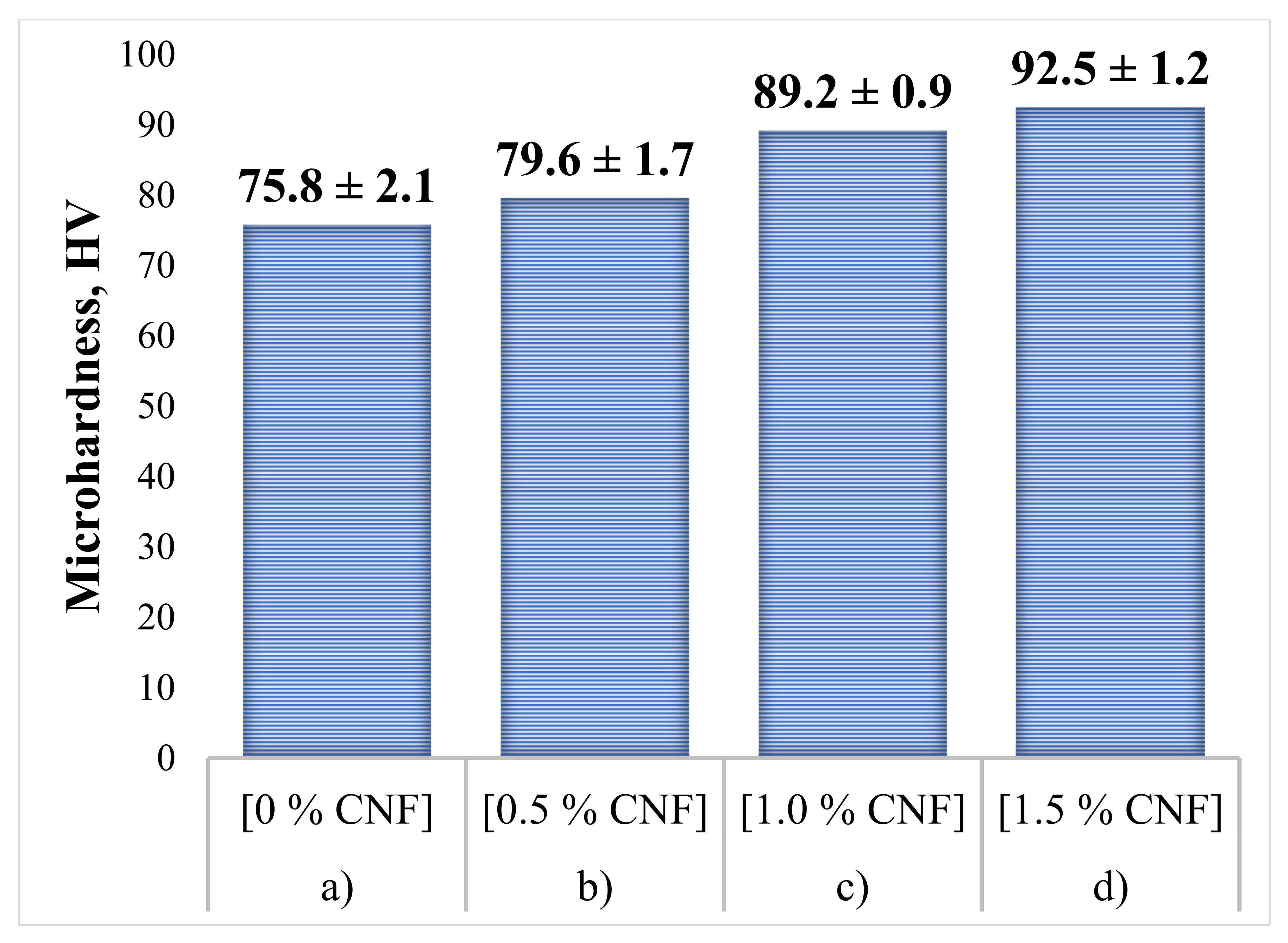 Nanomaterials 12 01559 g011