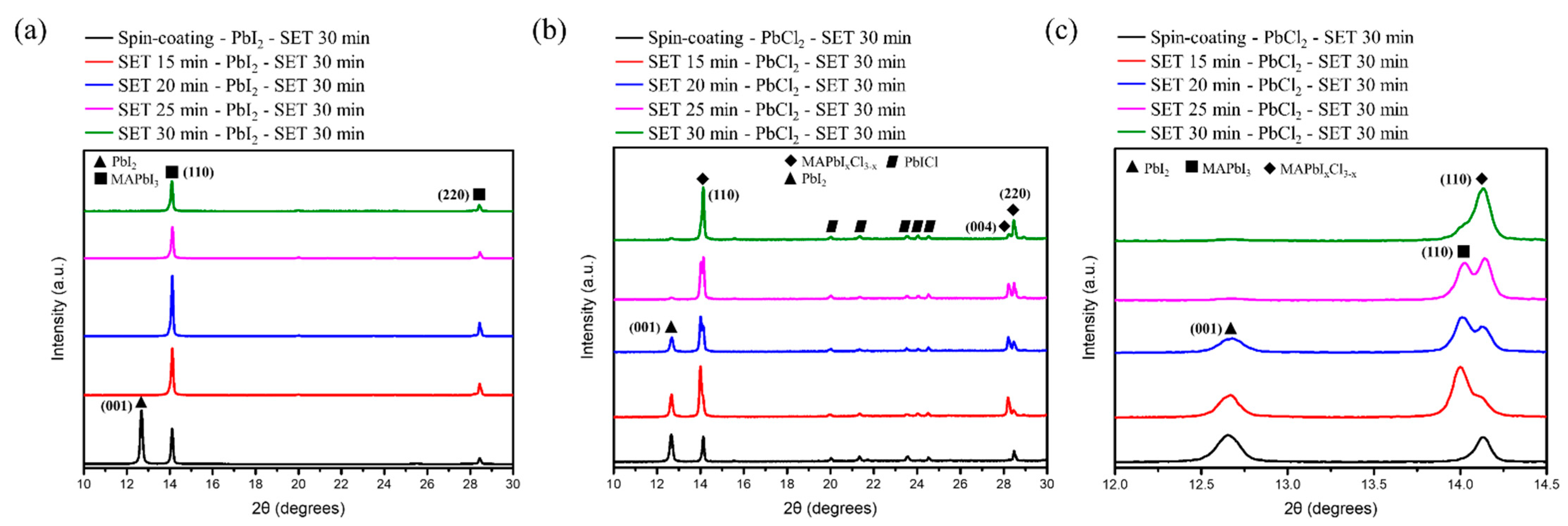 Nanomaterials 12 01569 g003