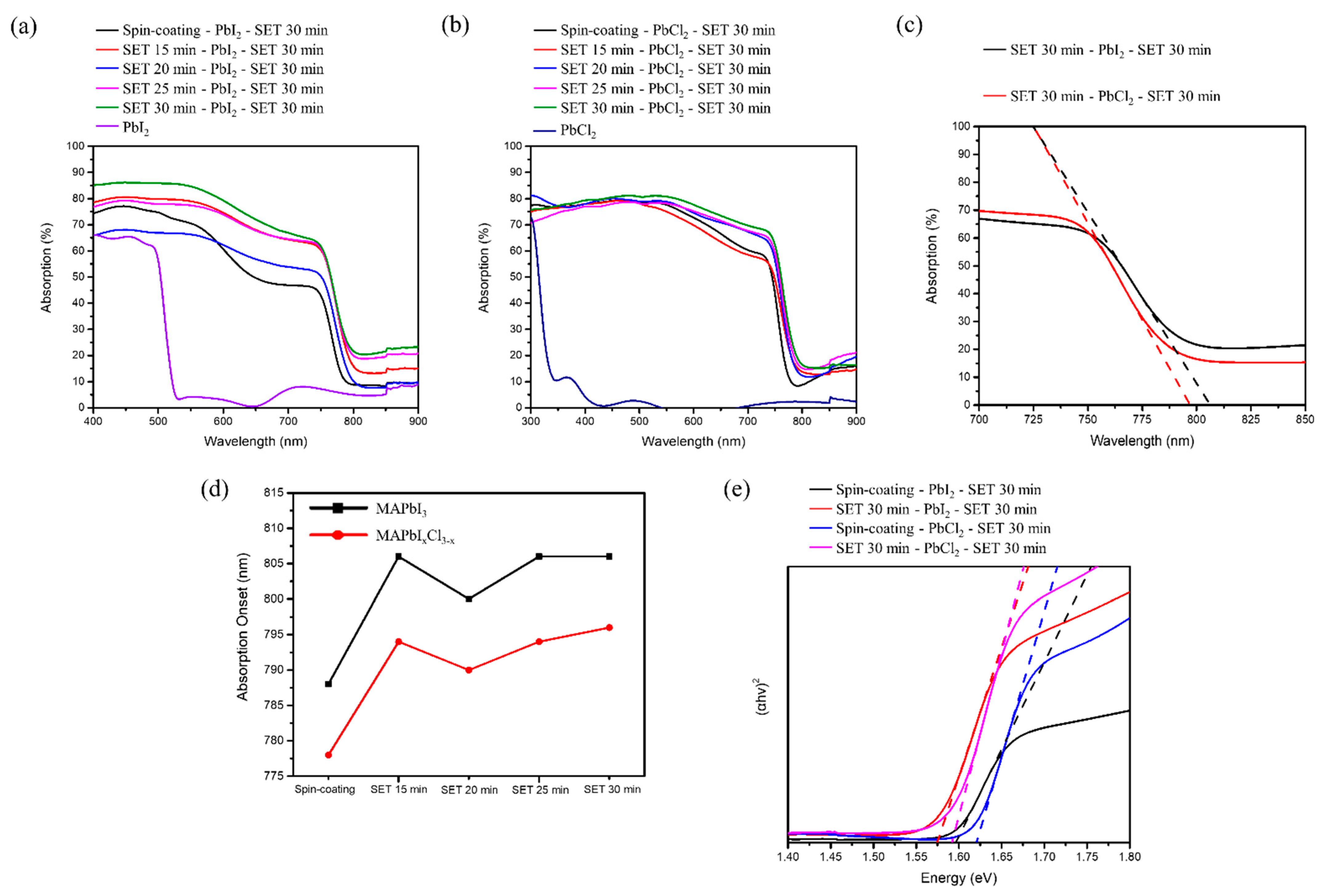 Nanomaterials 12 01569 g005