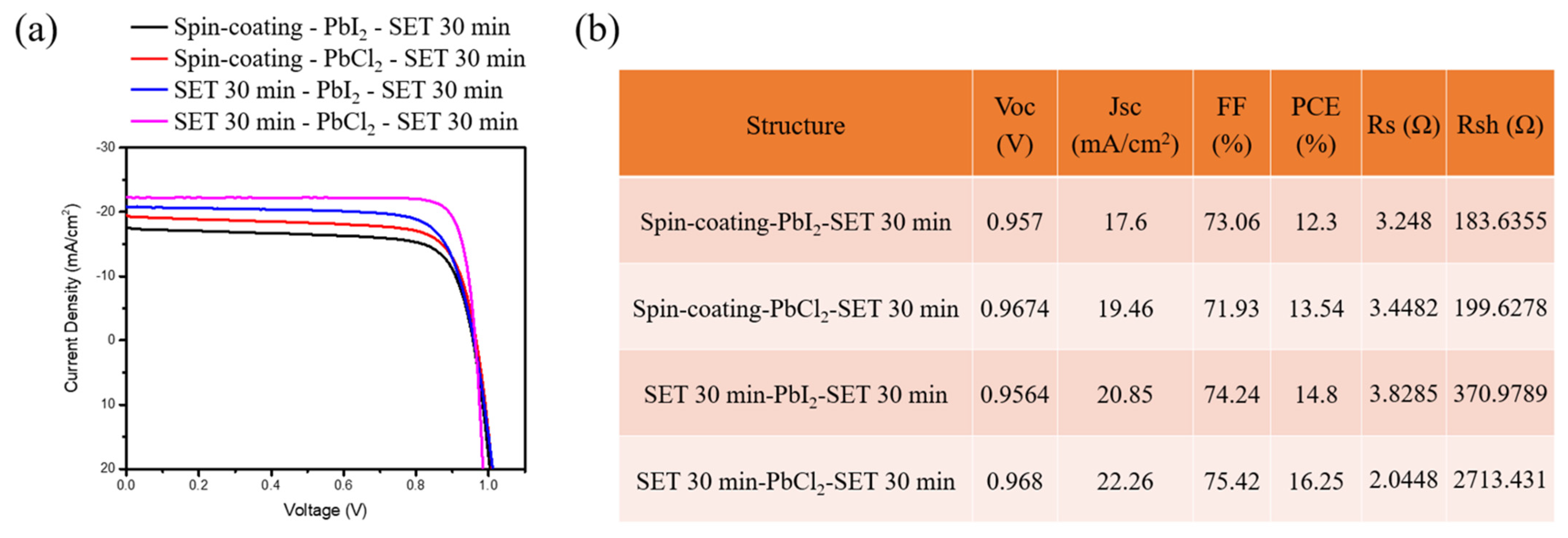 Nanomaterials 12 01569 g006