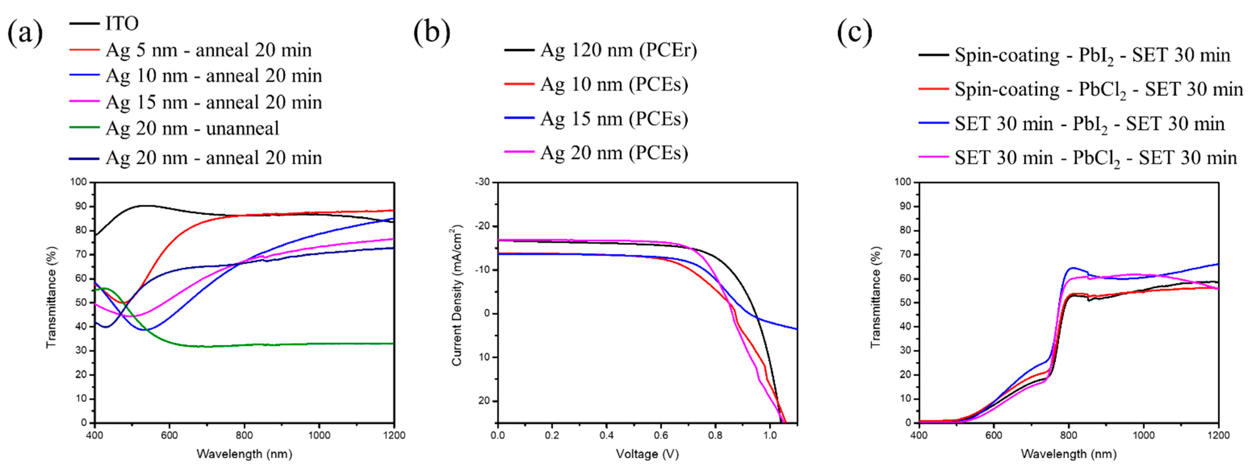 Nanomaterials 12 01569 g007