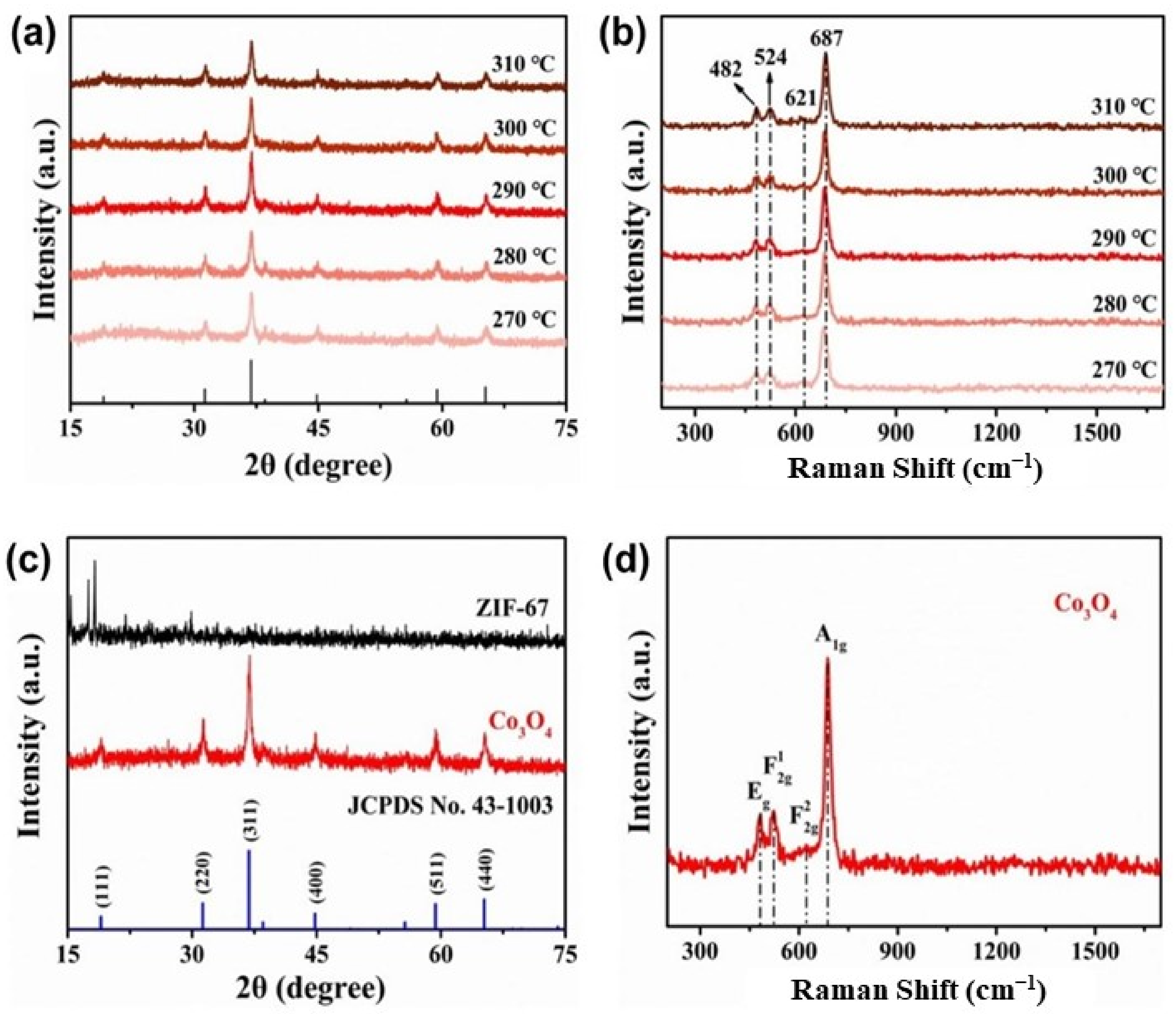 Nanomaterials 12 01571 g002